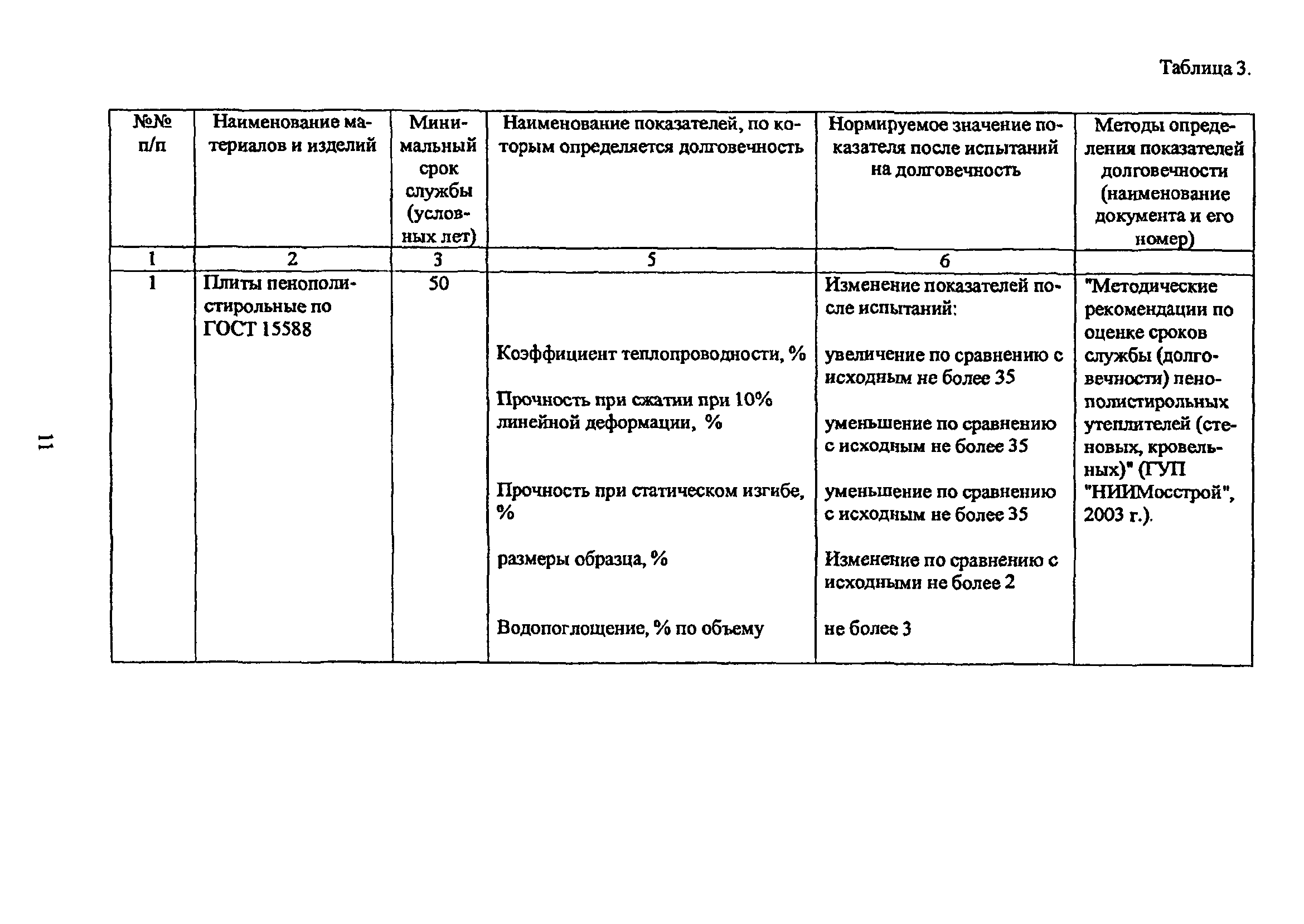 ТР 165-05