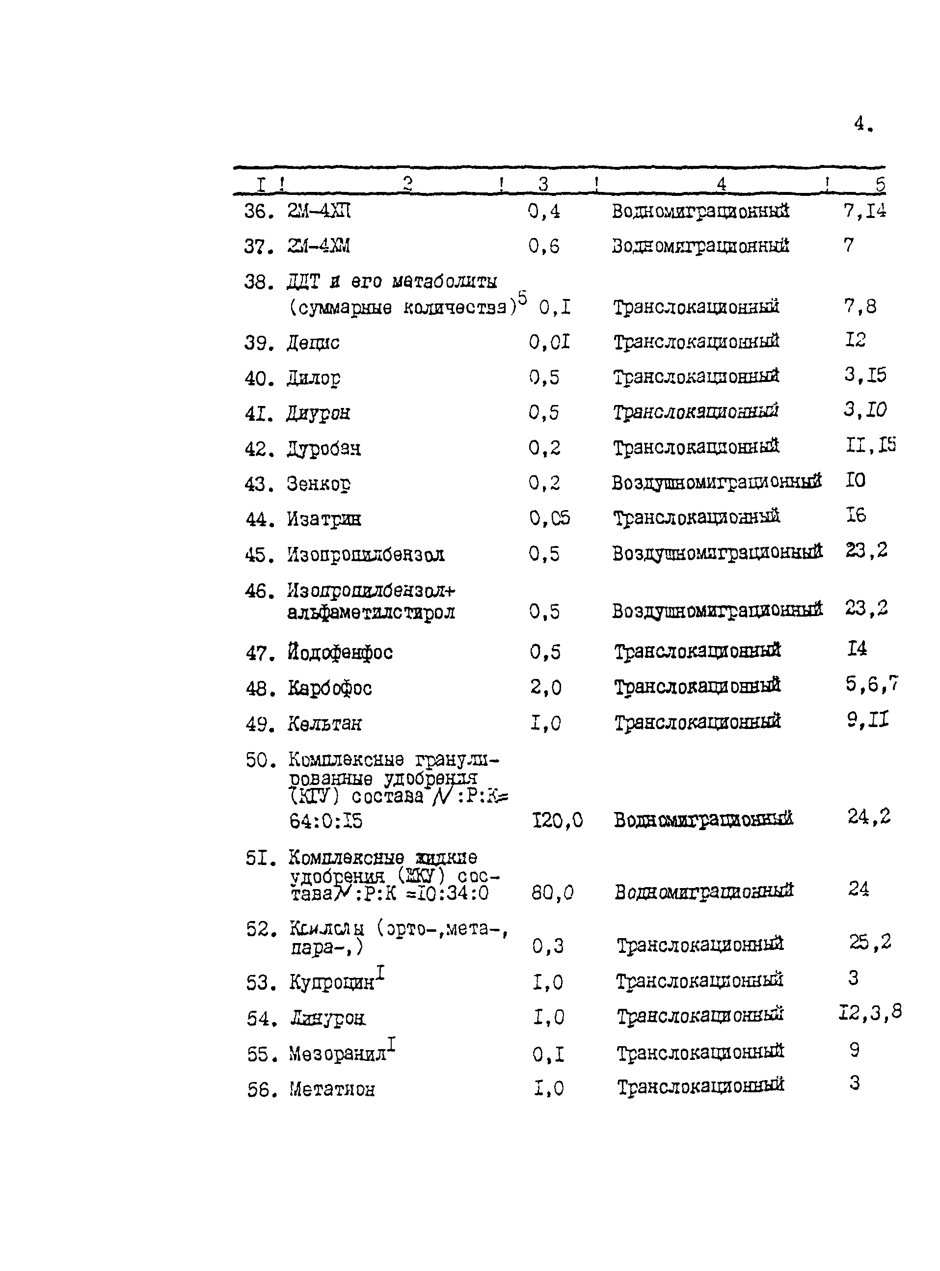 Скачать 622991 Перечень предельнодопустимых концентраций (ПДК) и ориентировочнодопустимых количеств (ОДК) химических веществ в почве