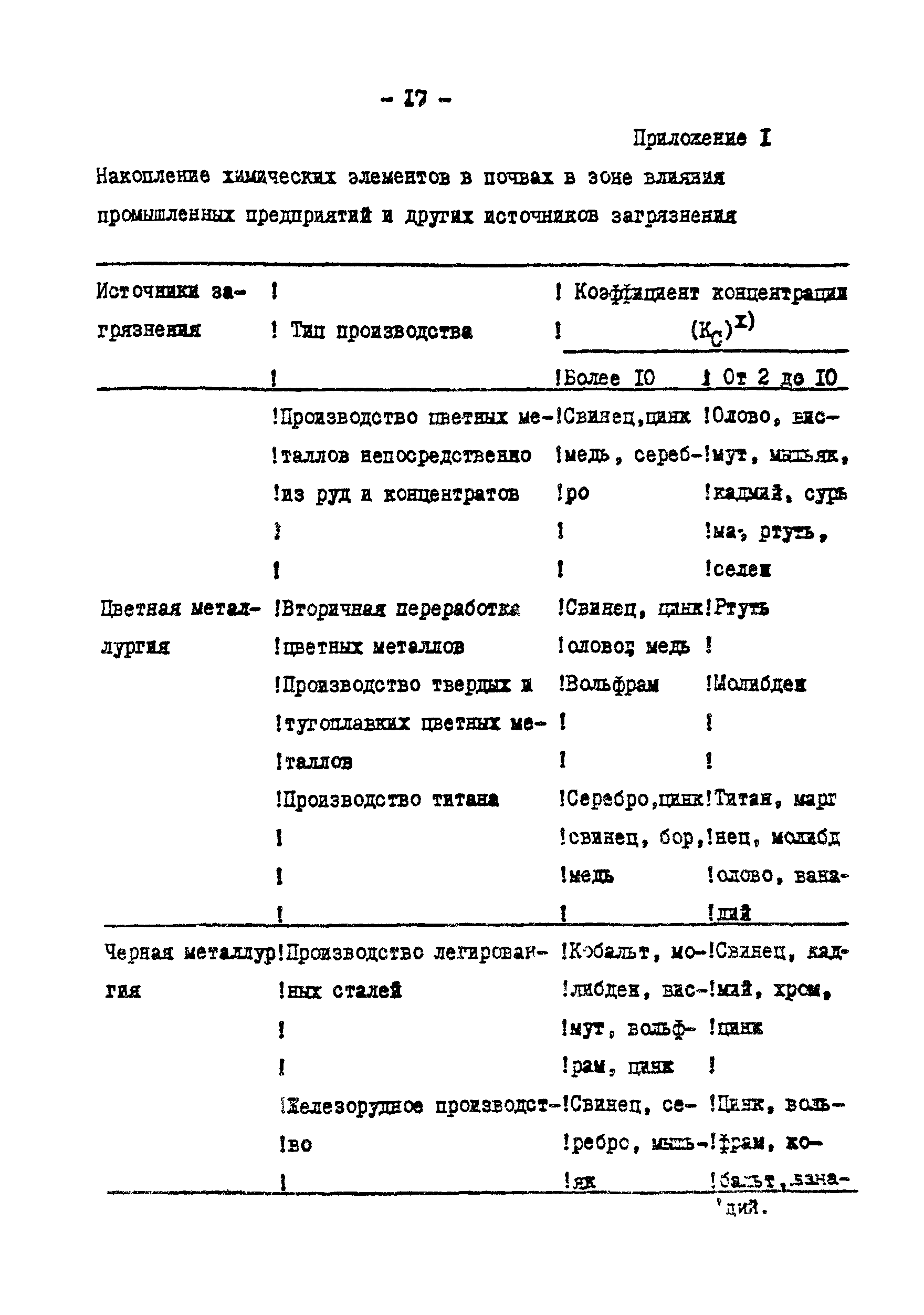 СанПиН 4266-87