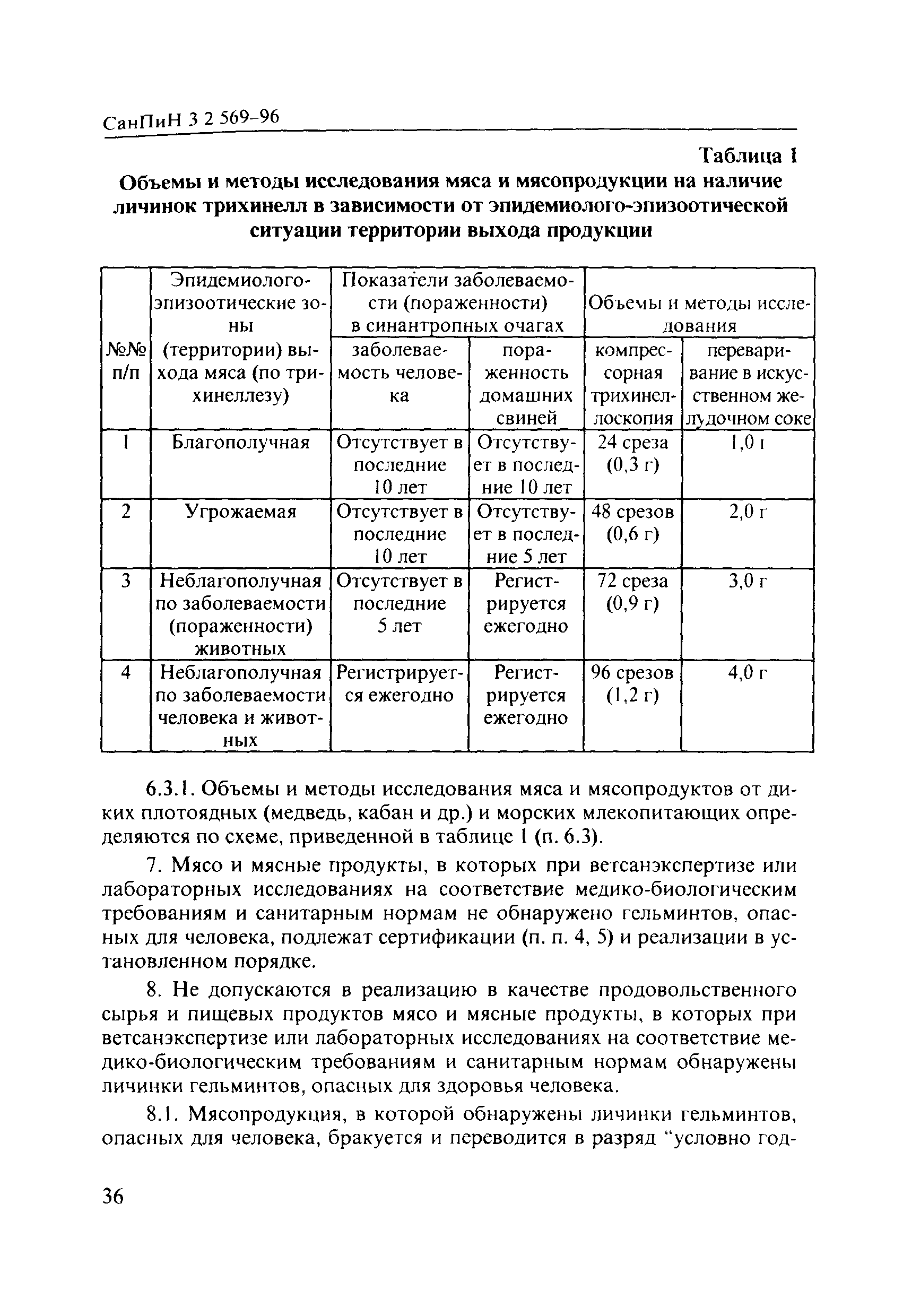 СанПиН 3.2.569-96