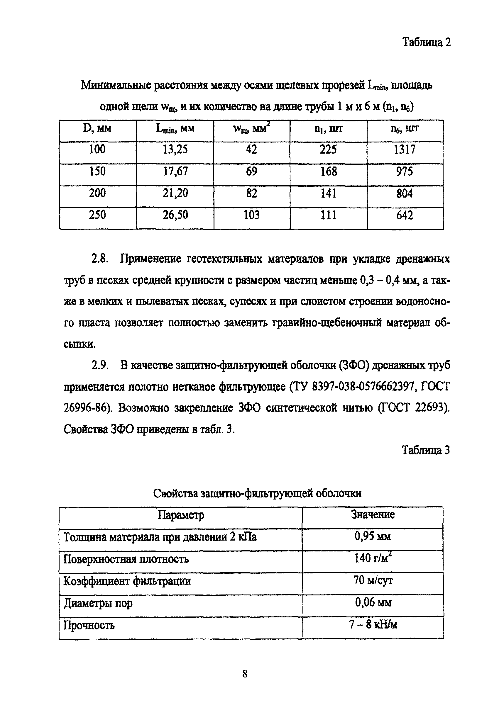 ТР 168-05