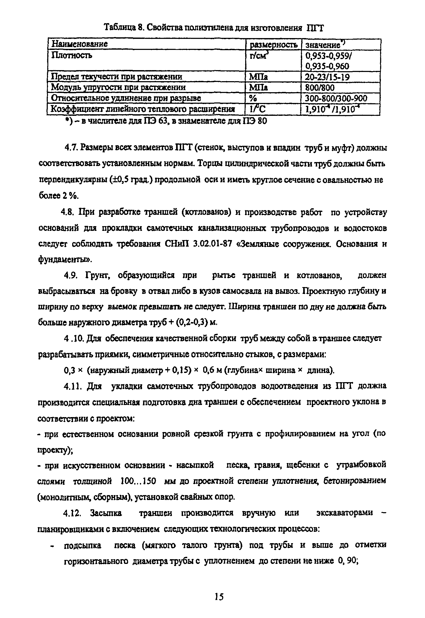 ТР 170-05