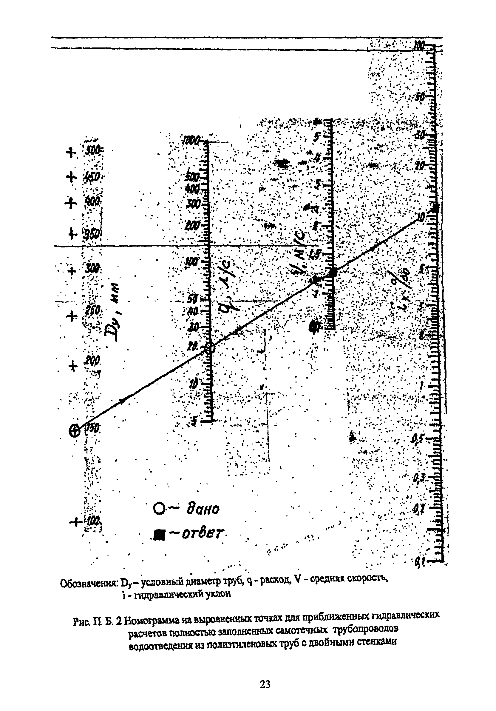 ТР 170-05