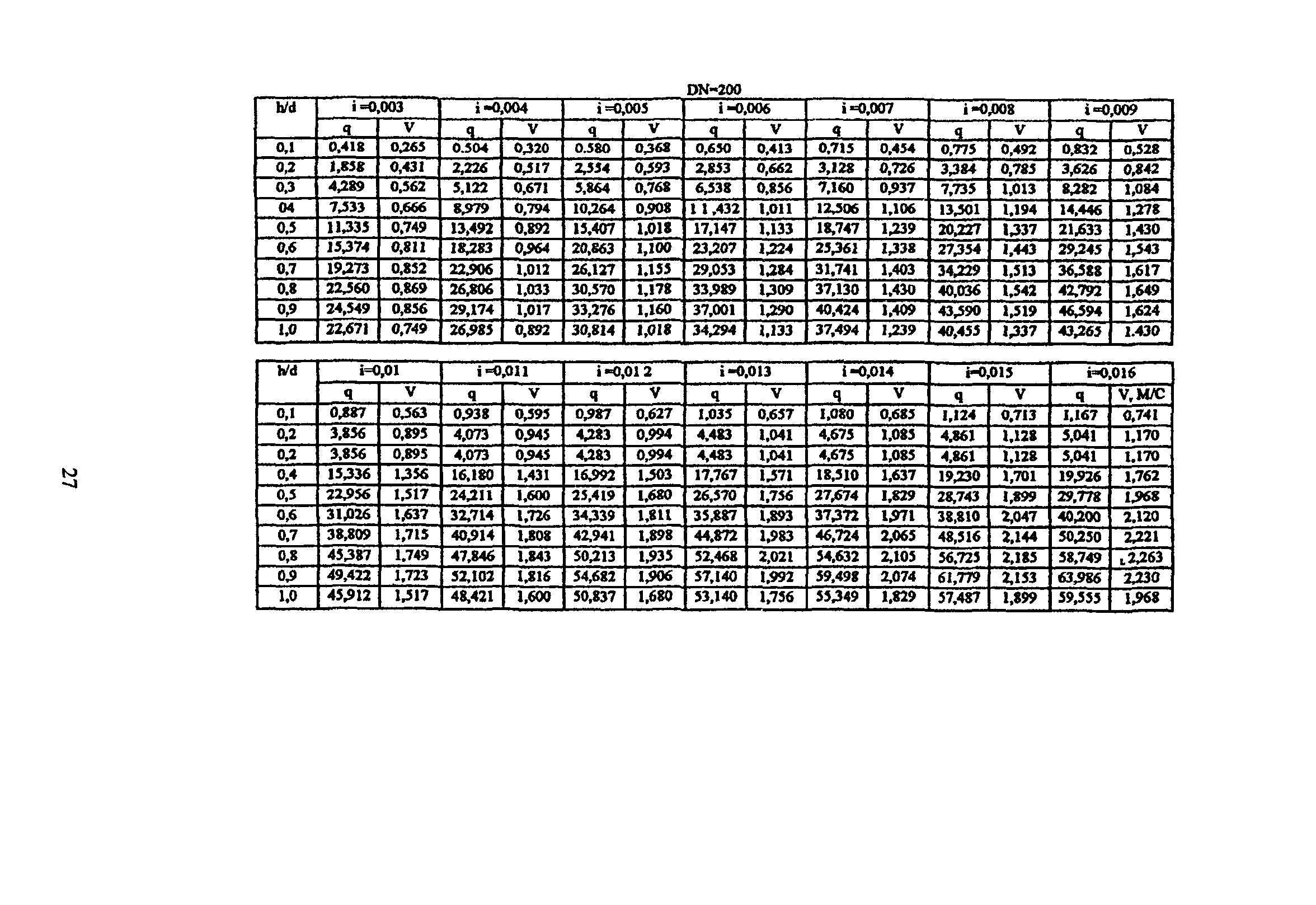 ТР 170-05