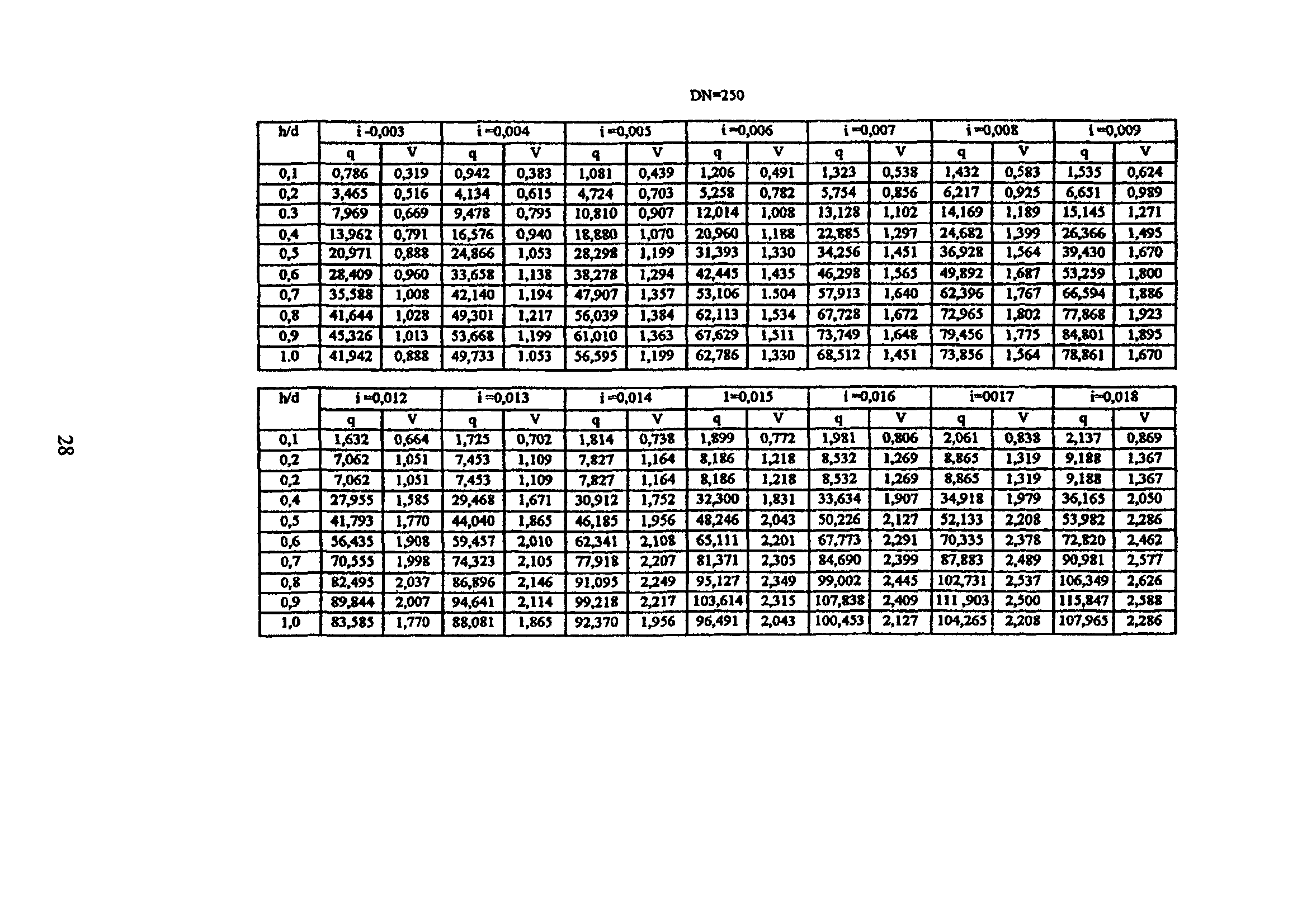 ТР 170-05