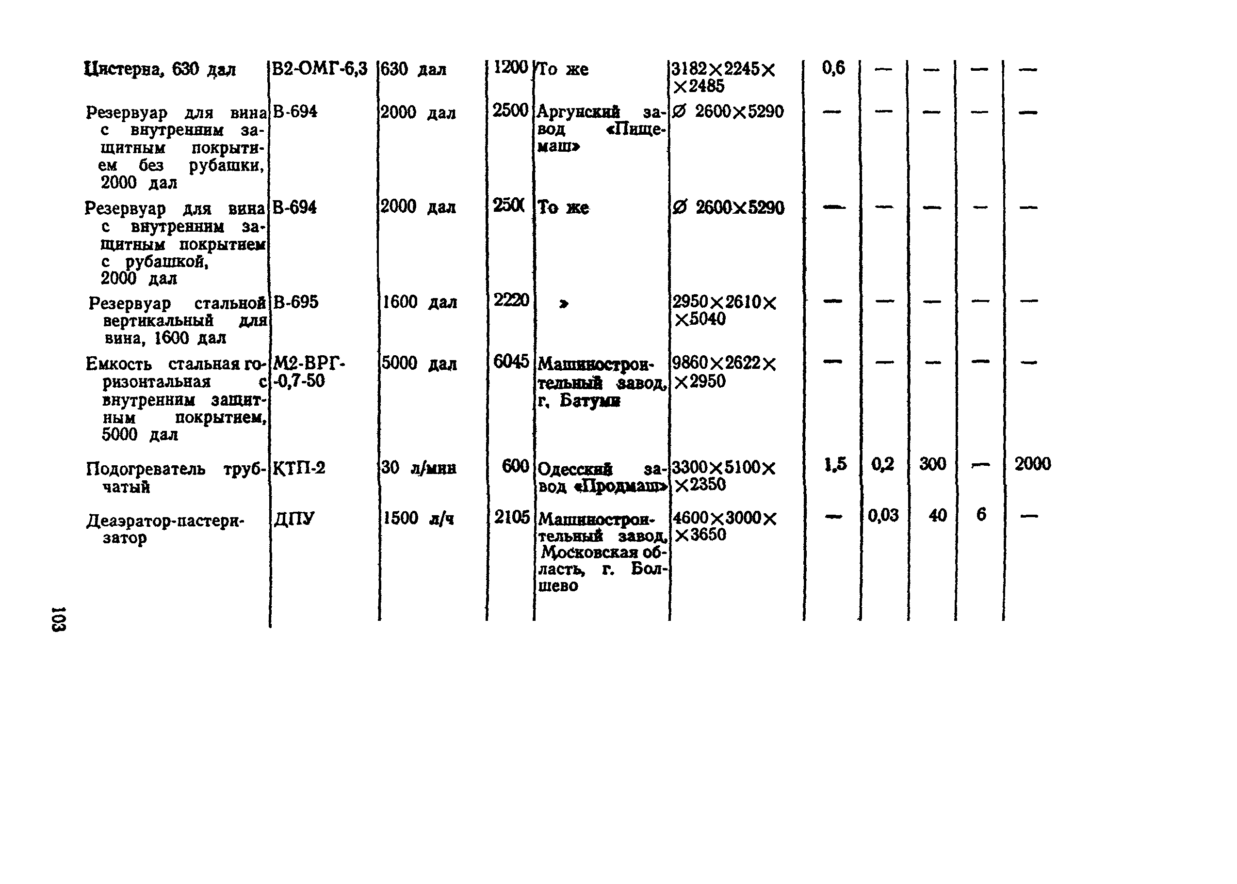 ВНТП СХ-14-80