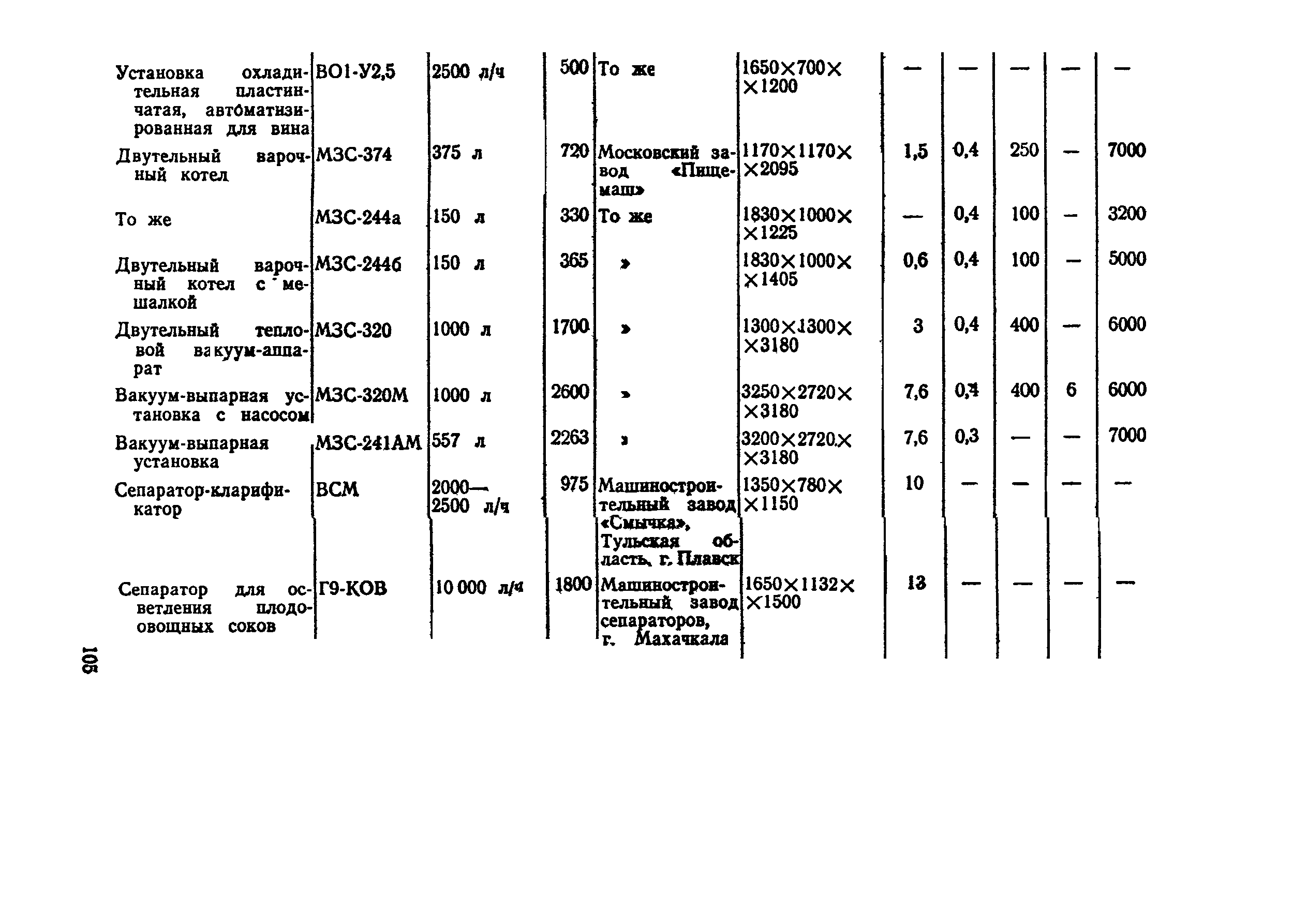 ВНТП СХ-14-80