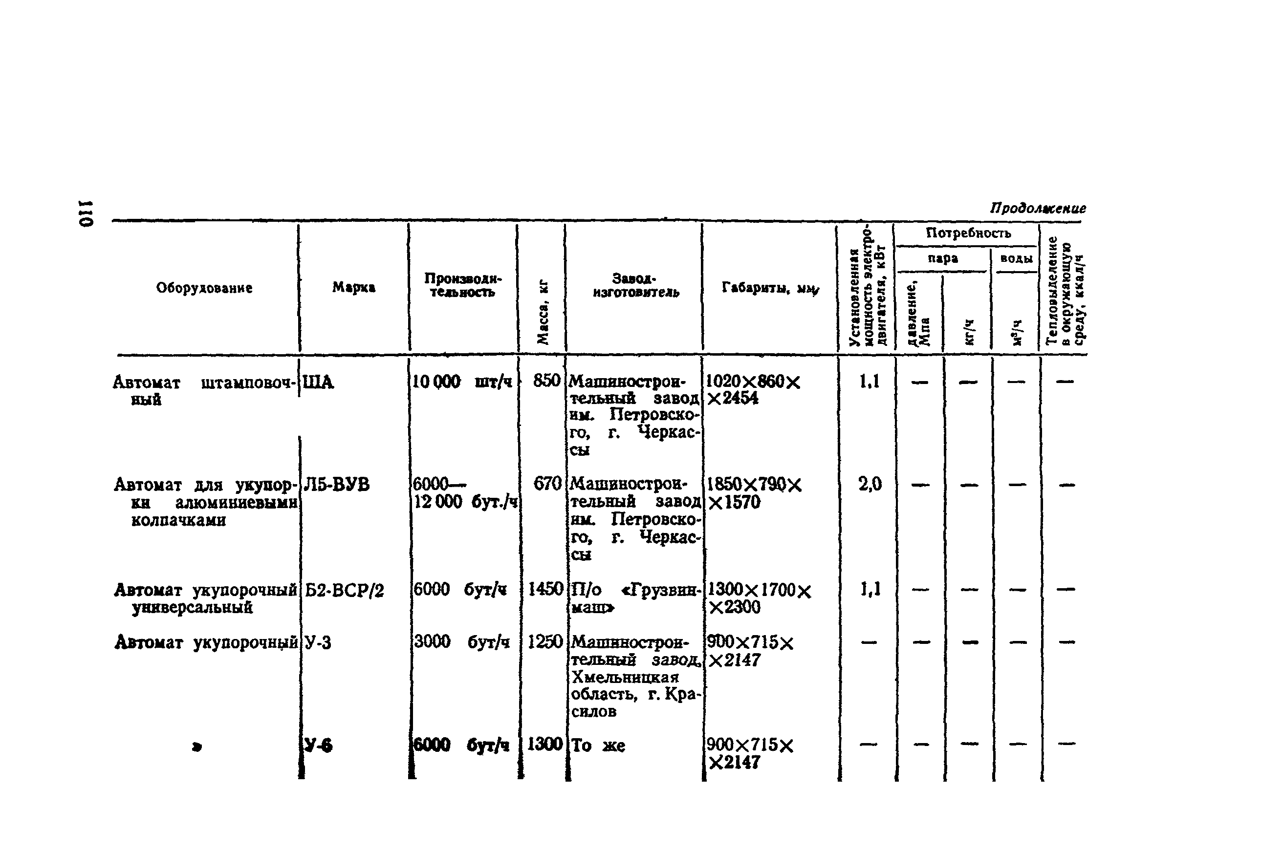 ВНТП СХ-14-80