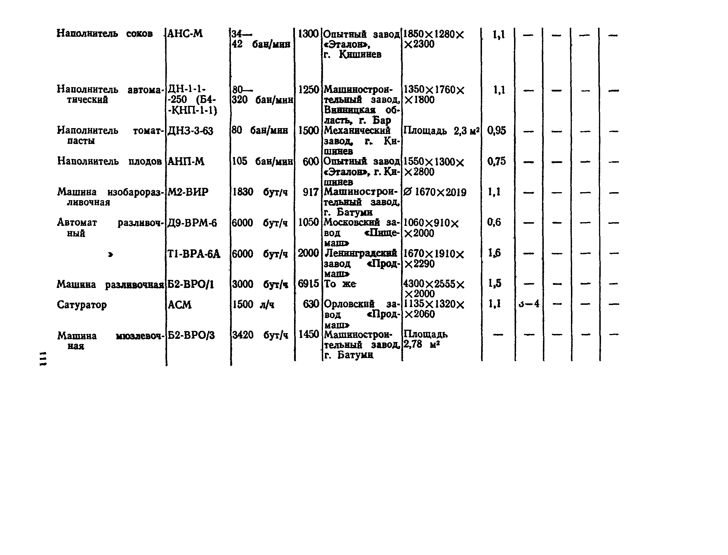 ВНТП СХ-14-80