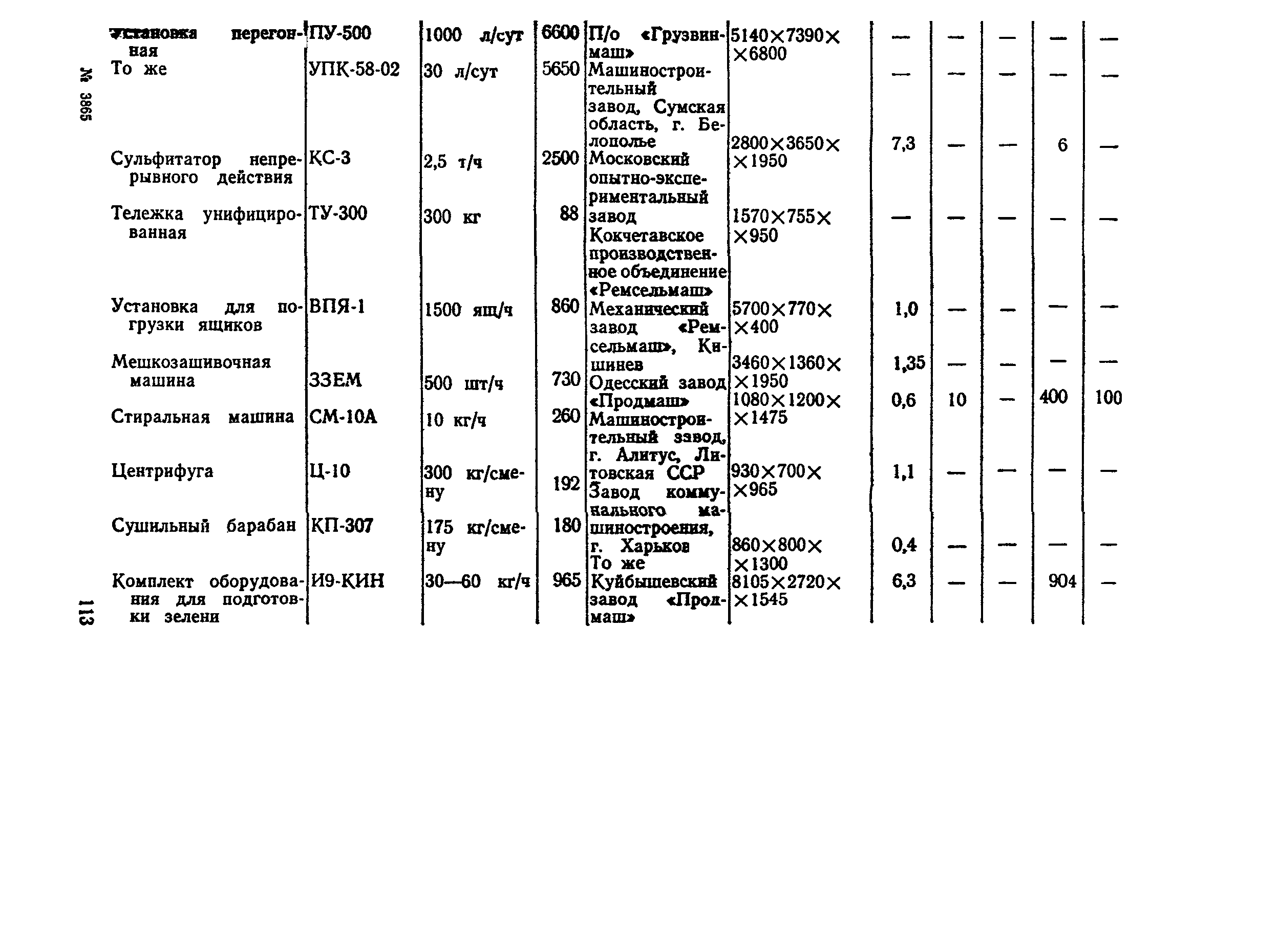 ВНТП СХ-14-80