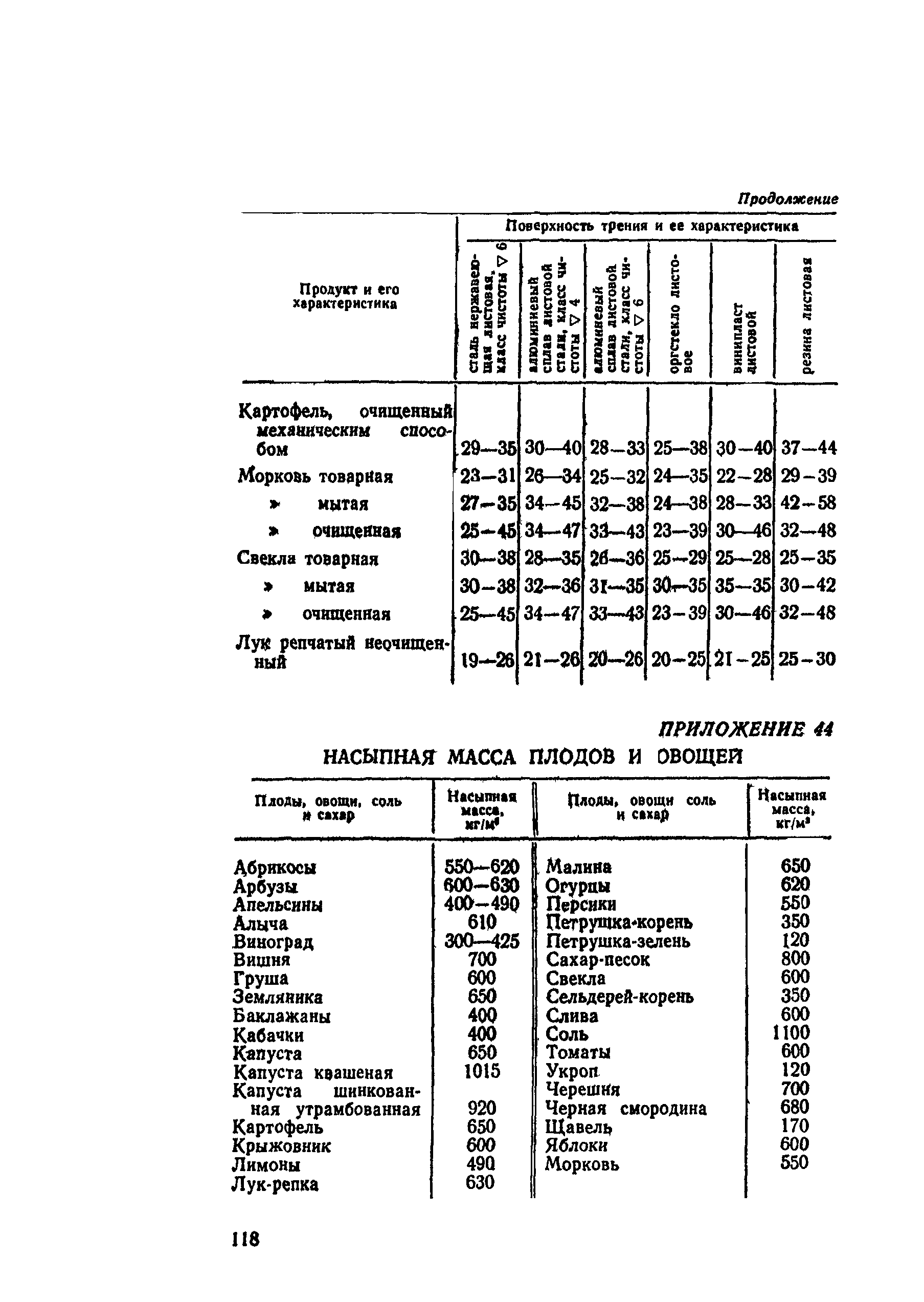 ВНТП СХ-14-80