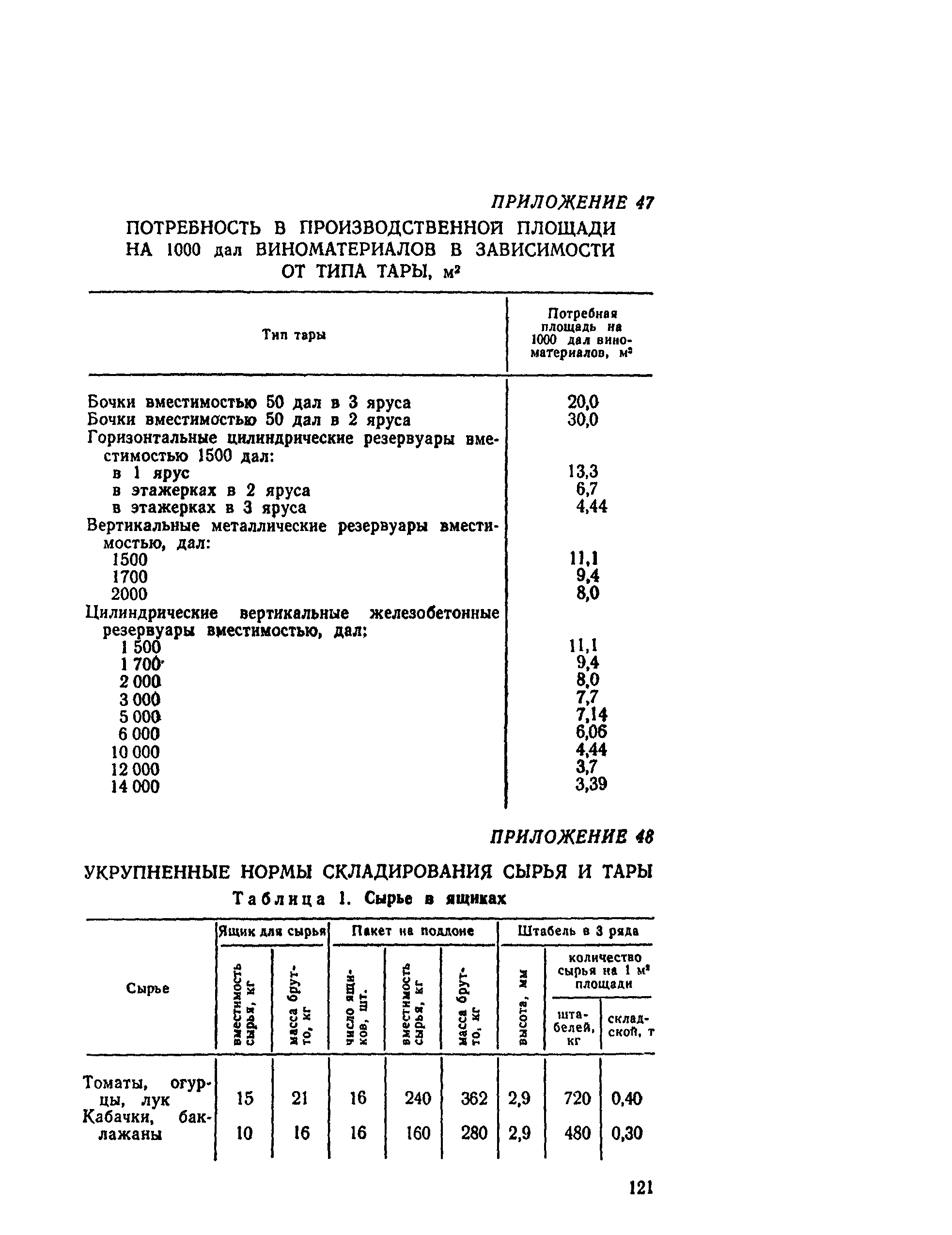 ВНТП СХ-14-80