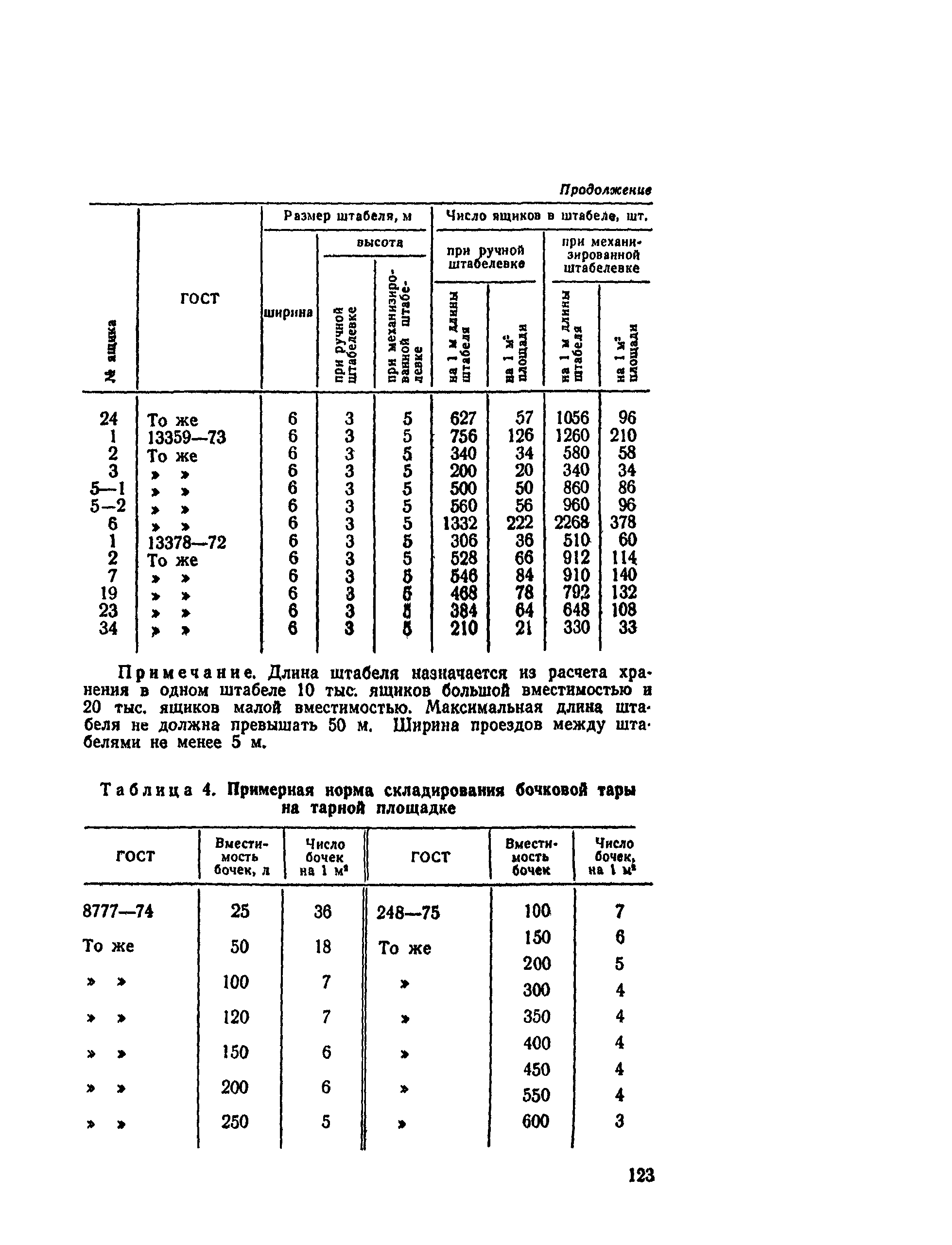 ВНТП СХ-14-80