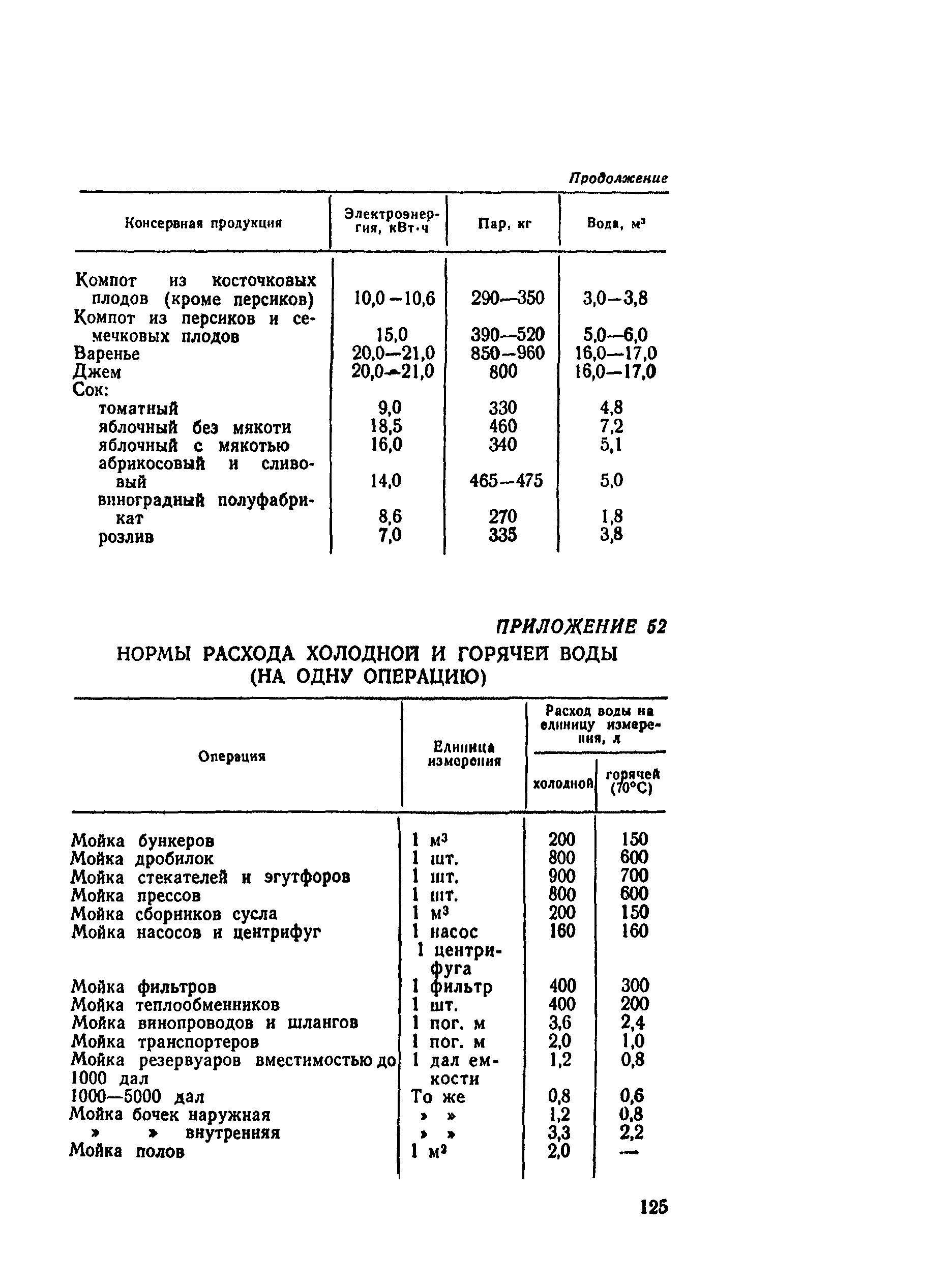 ВНТП СХ-14-80