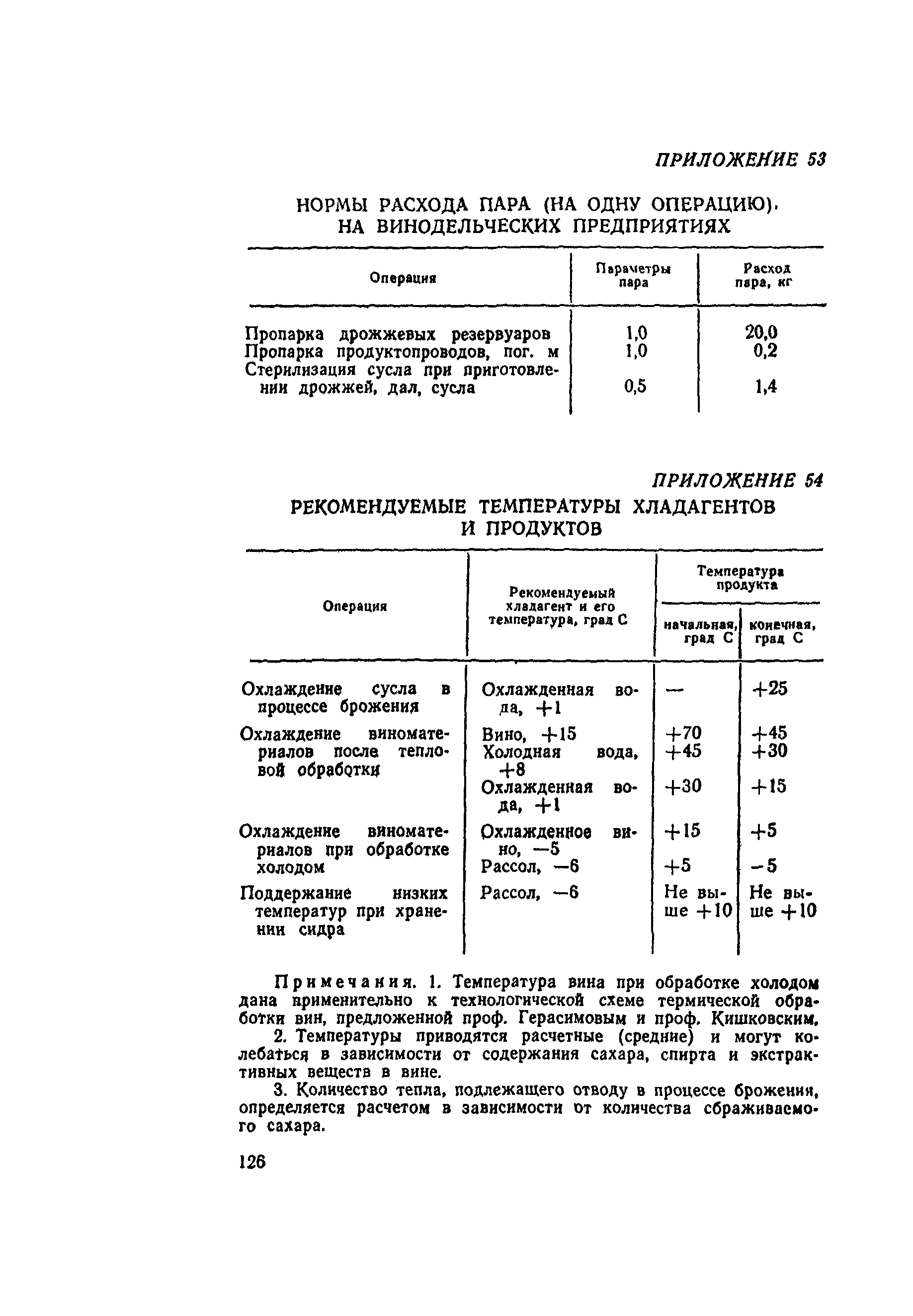 ВНТП СХ-14-80