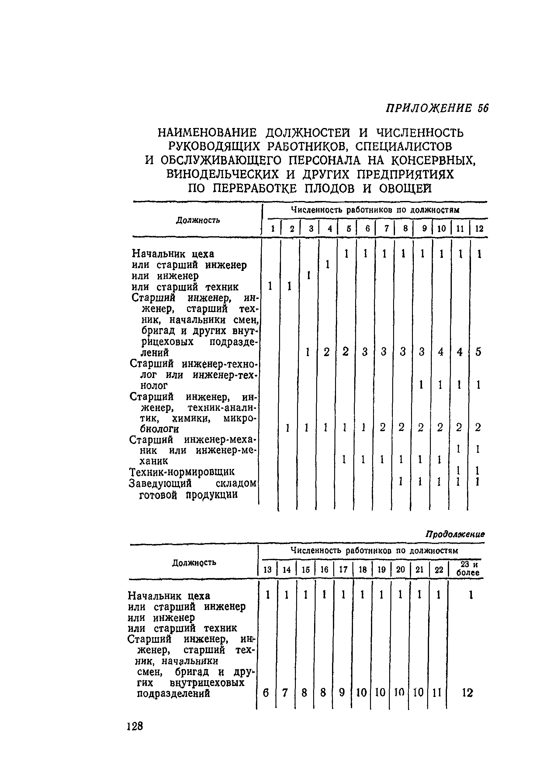 ВНТП СХ-14-80