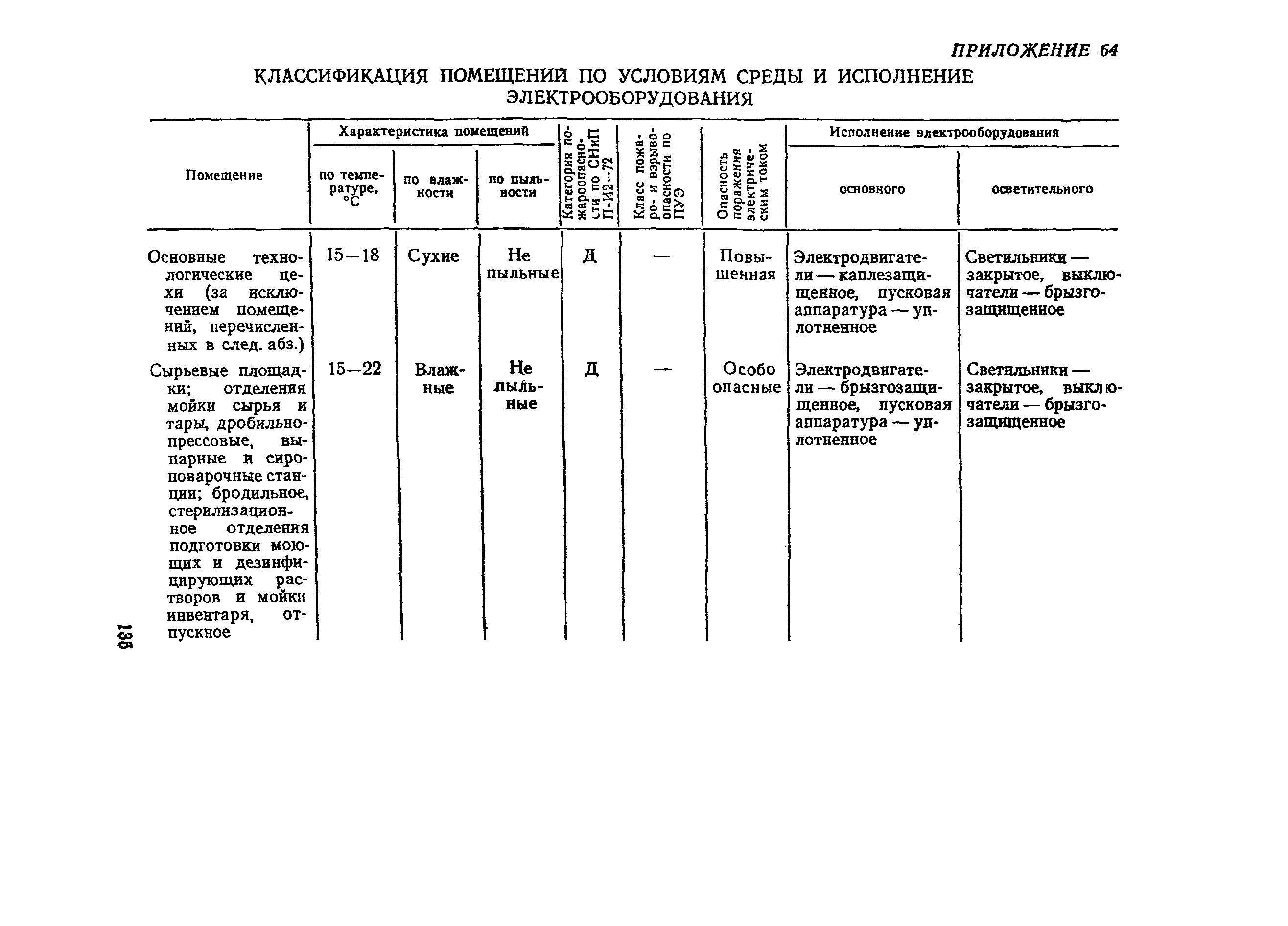 ВНТП СХ-14-80