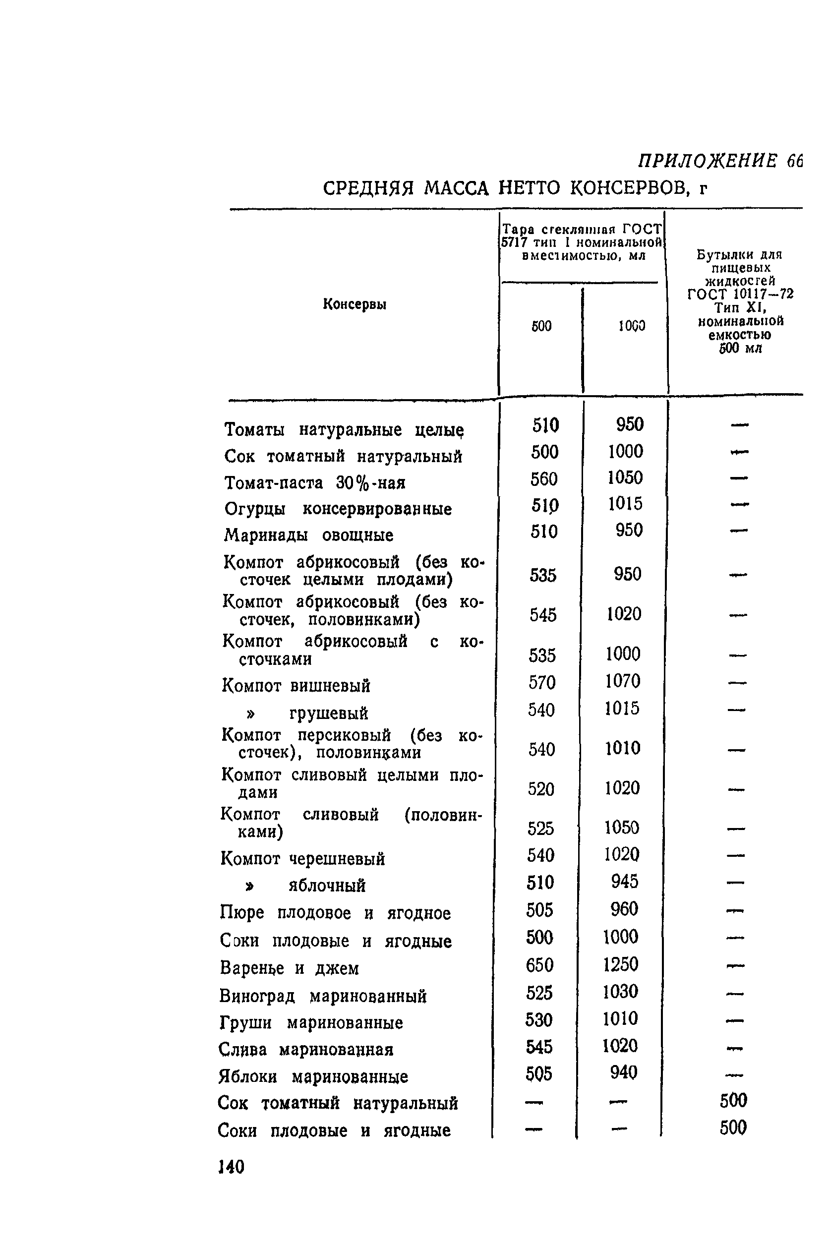 ВНТП СХ-14-80