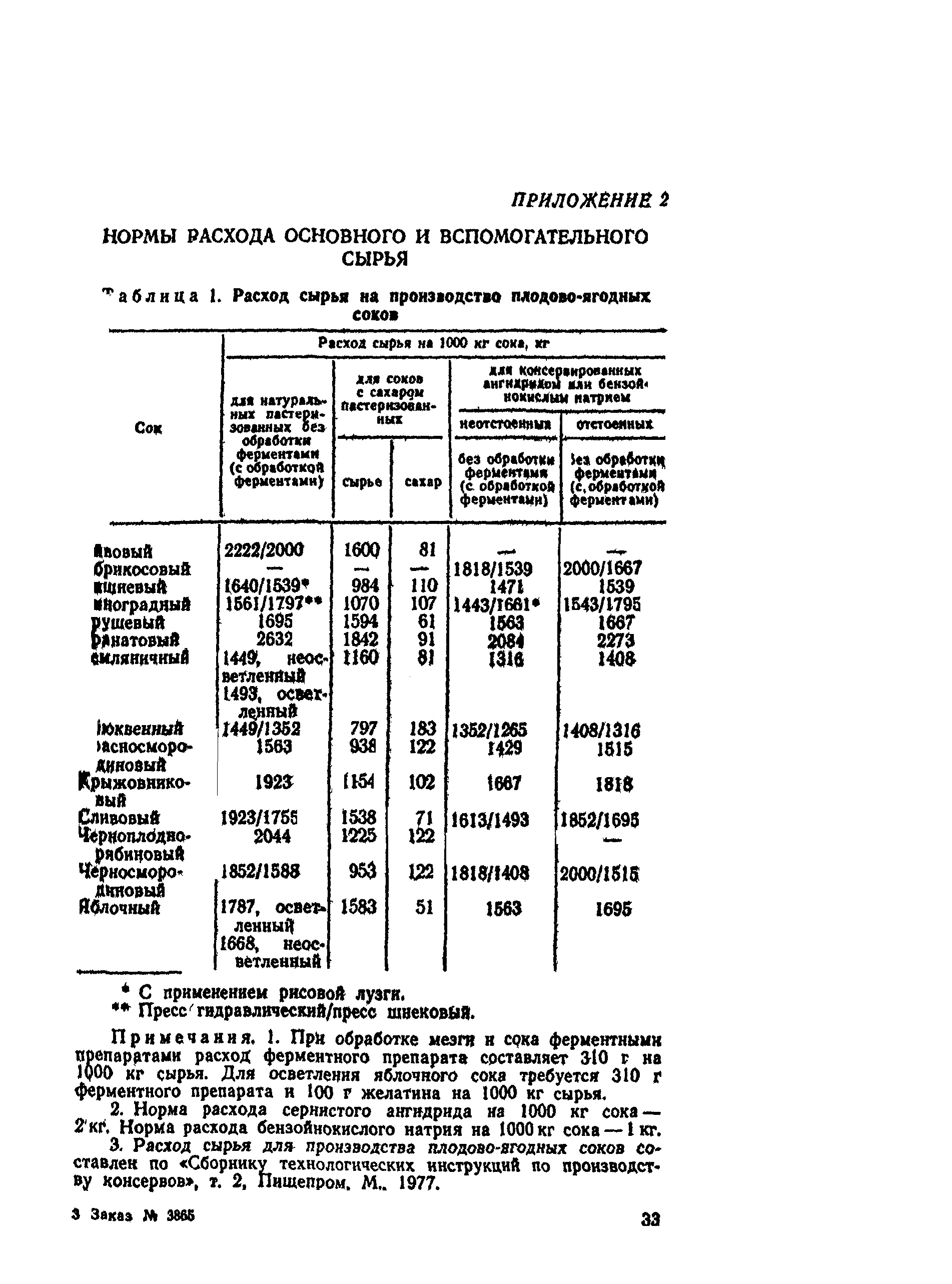 ВНТП СХ-14-80