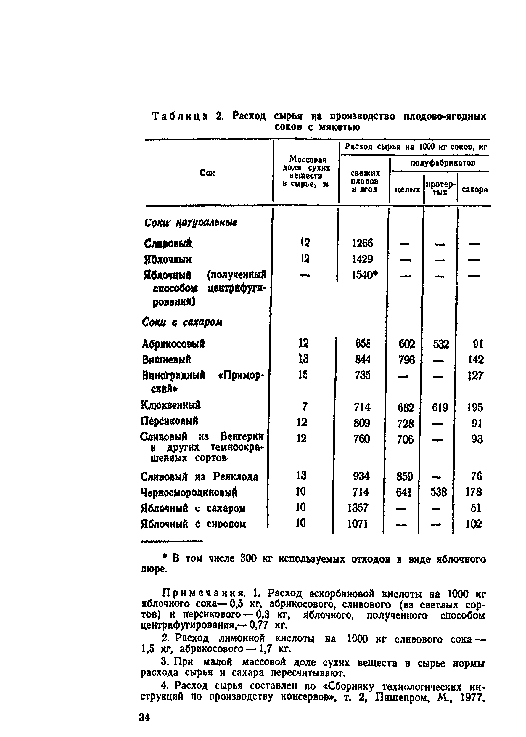 ВНТП СХ-14-80