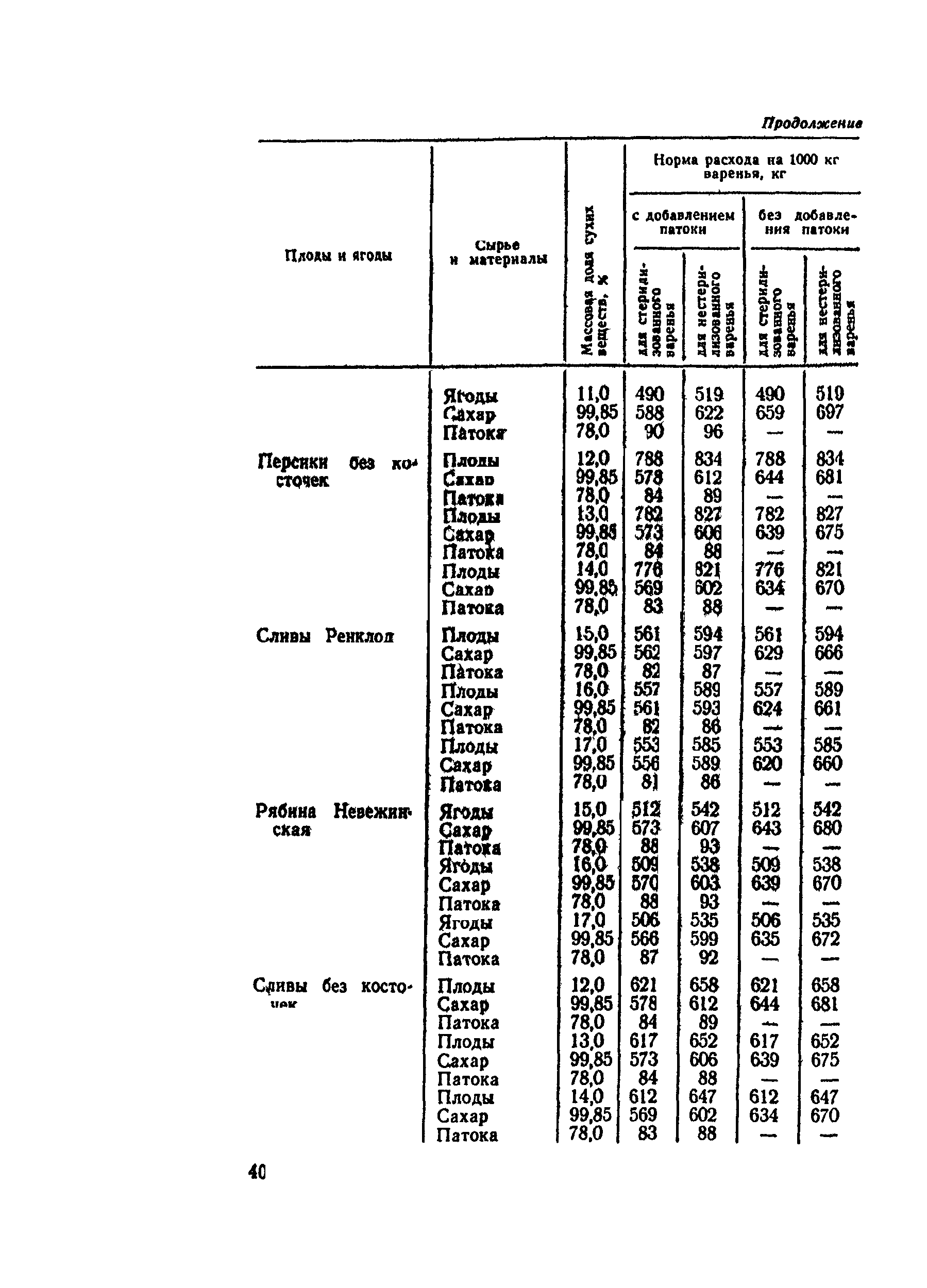 ВНТП СХ-14-80