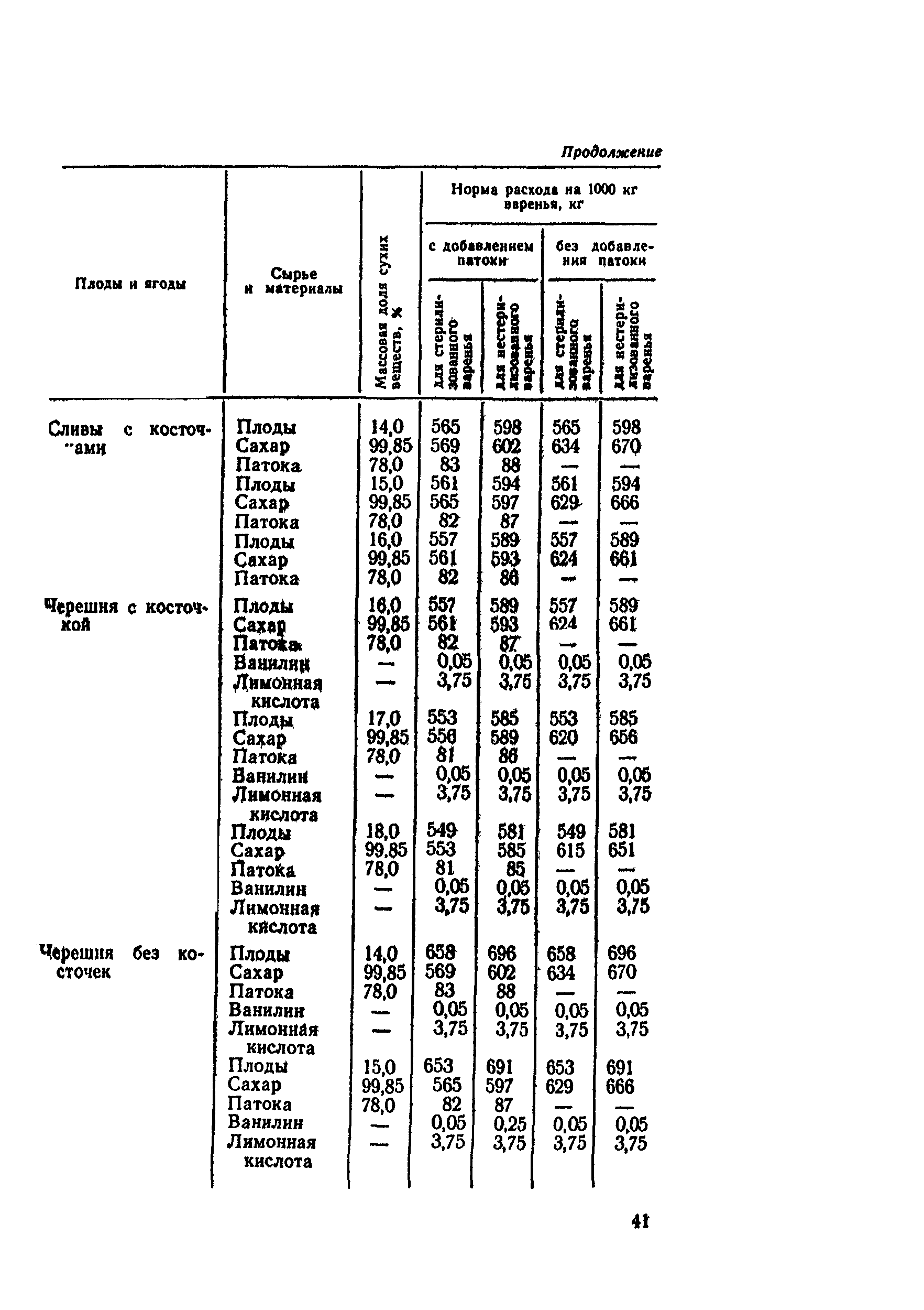 ВНТП СХ-14-80