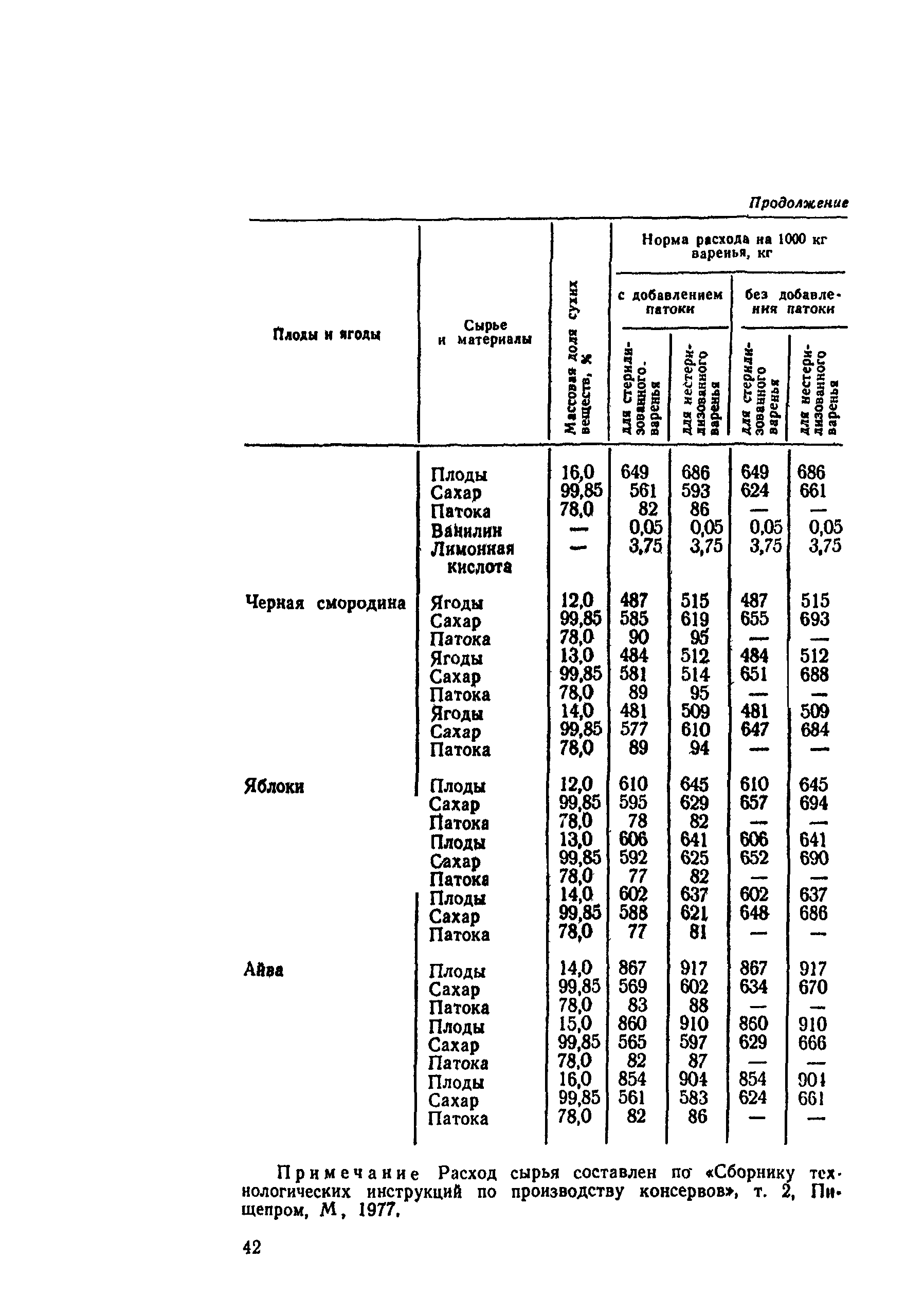 ВНТП СХ-14-80