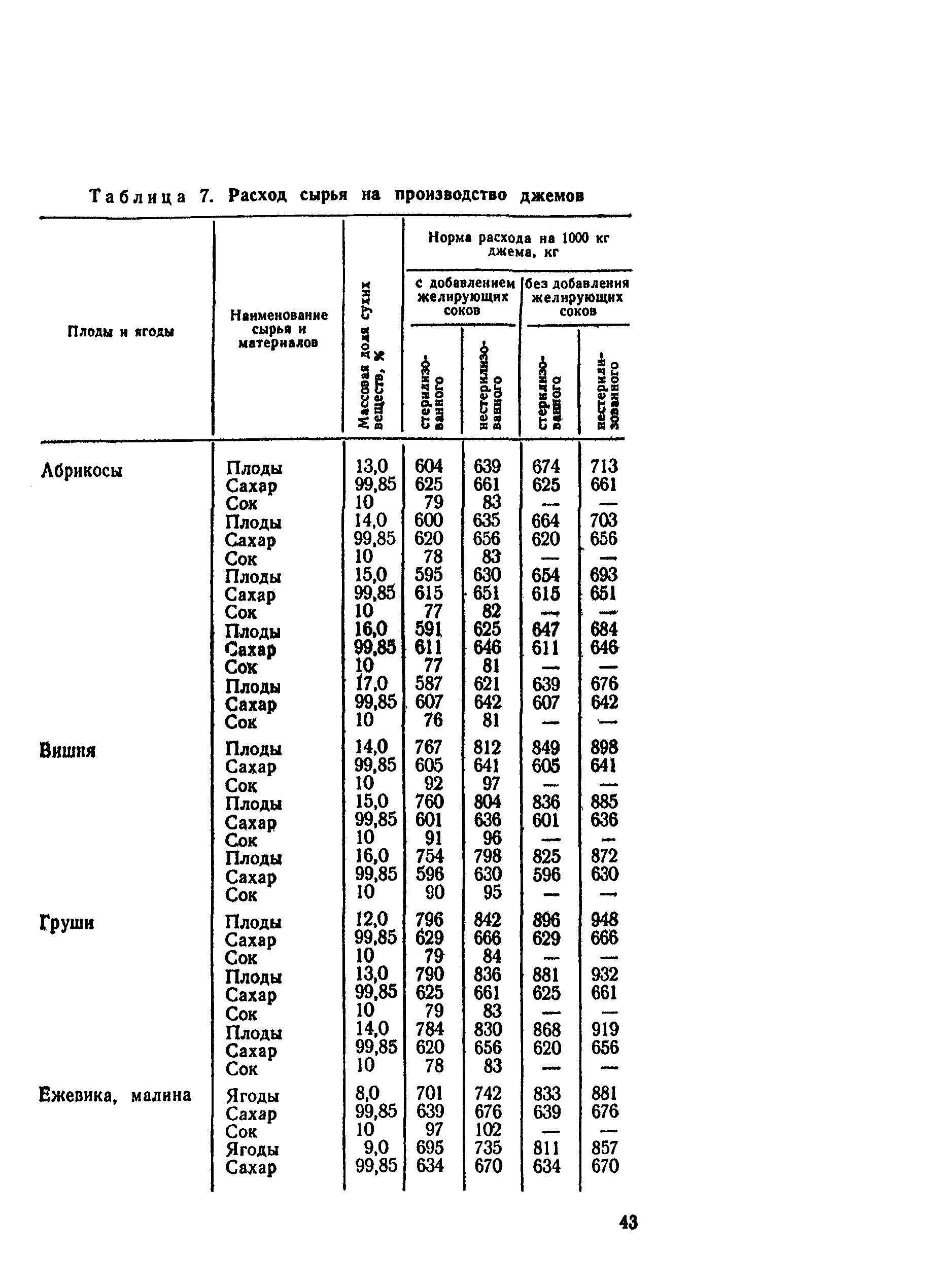 ВНТП СХ-14-80