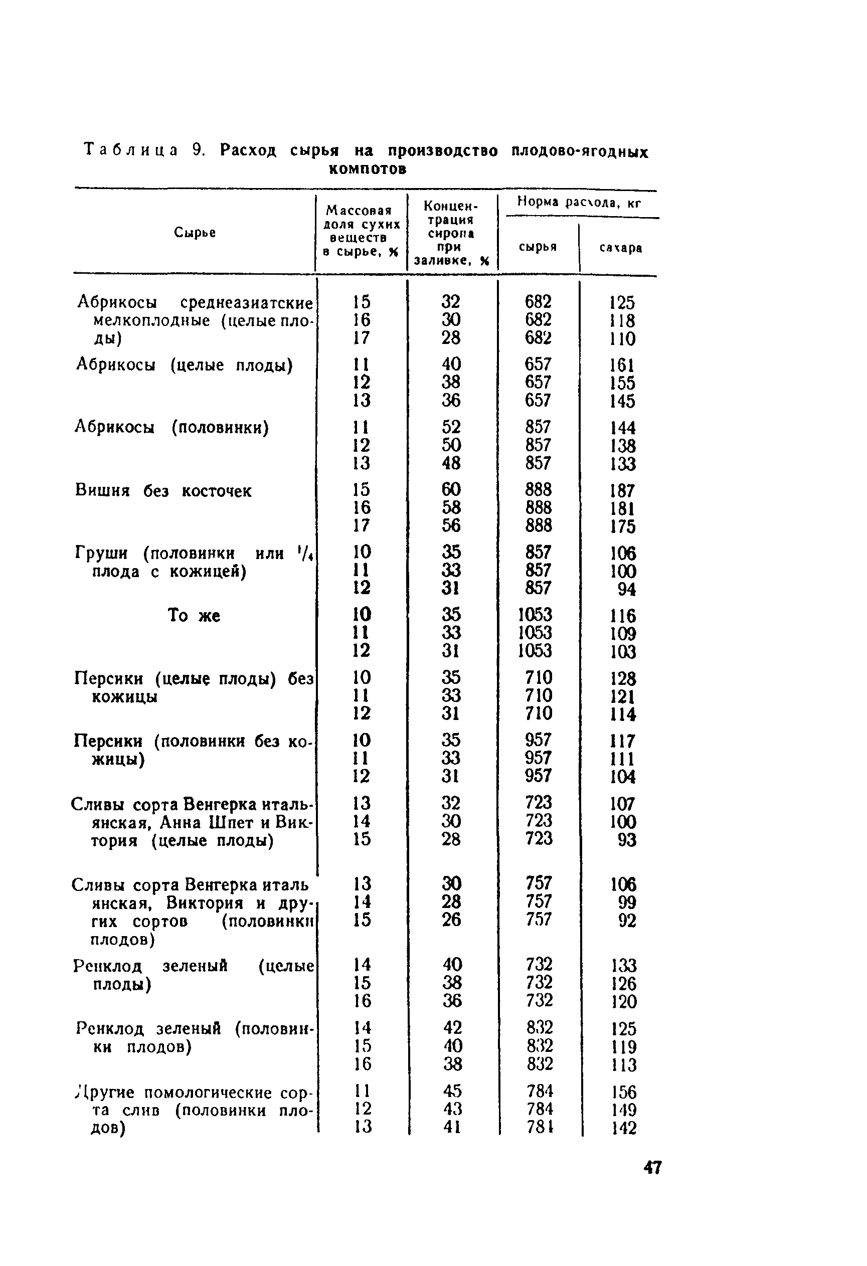 ВНТП СХ-14-80