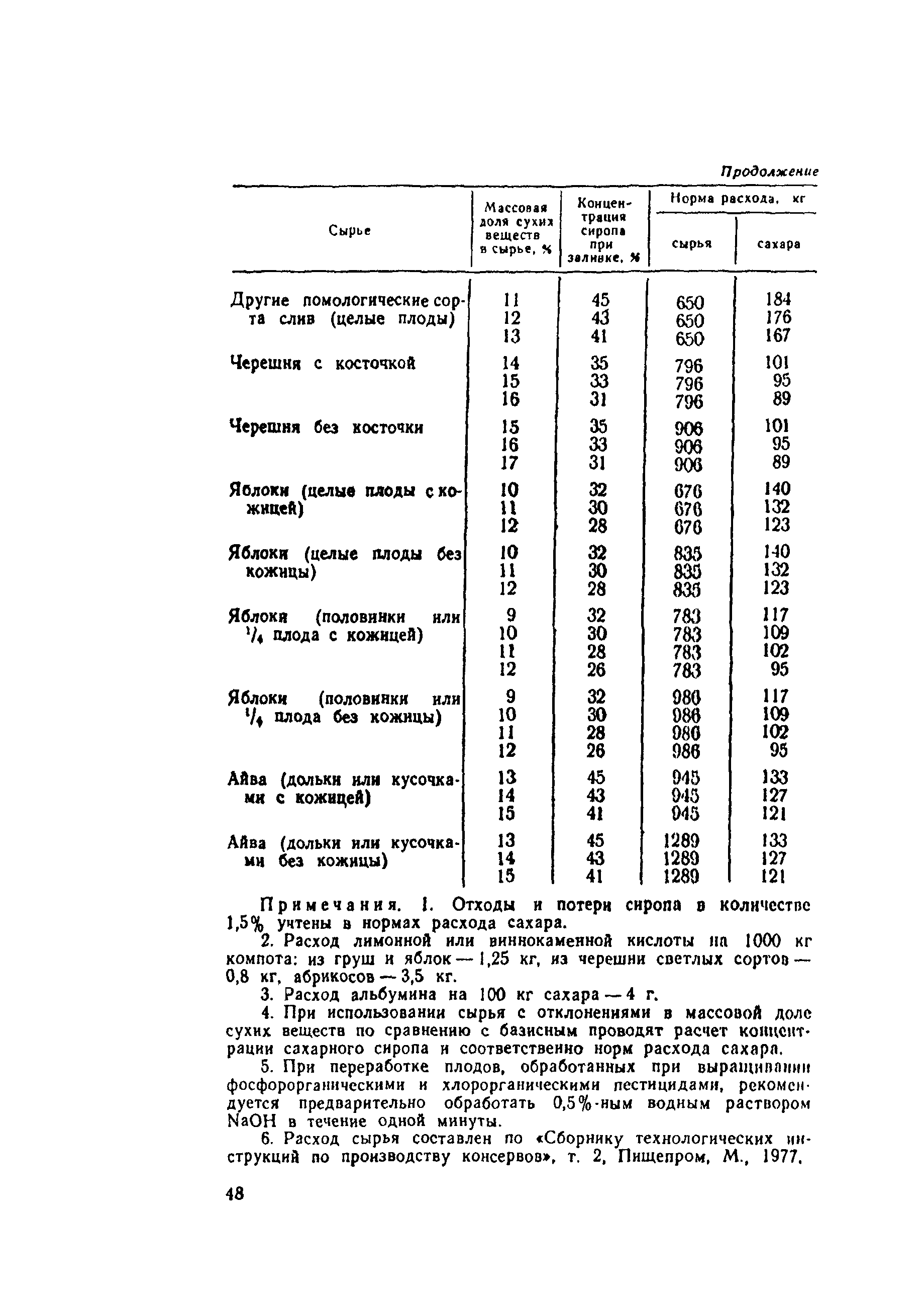 ВНТП СХ-14-80