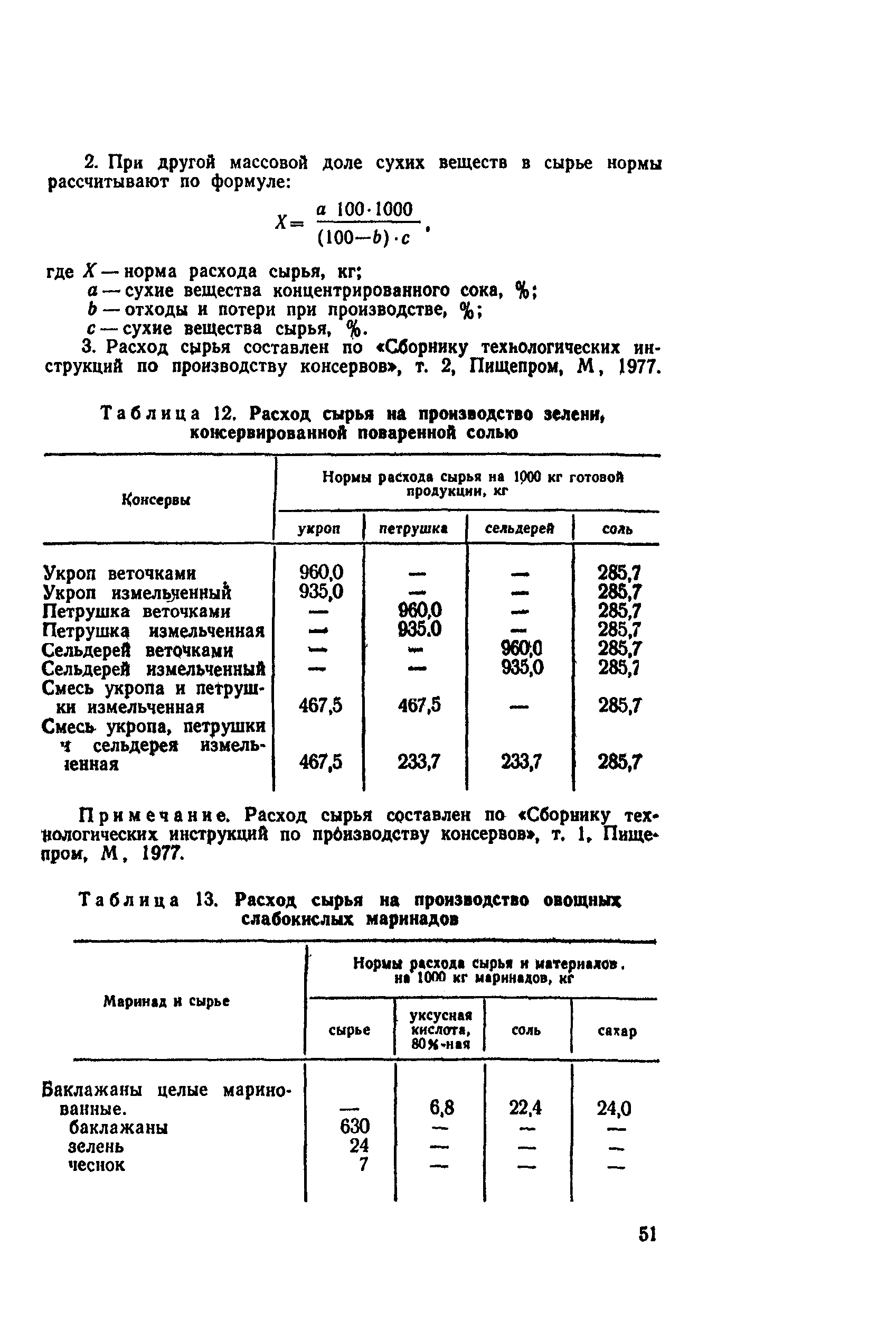 ВНТП СХ-14-80