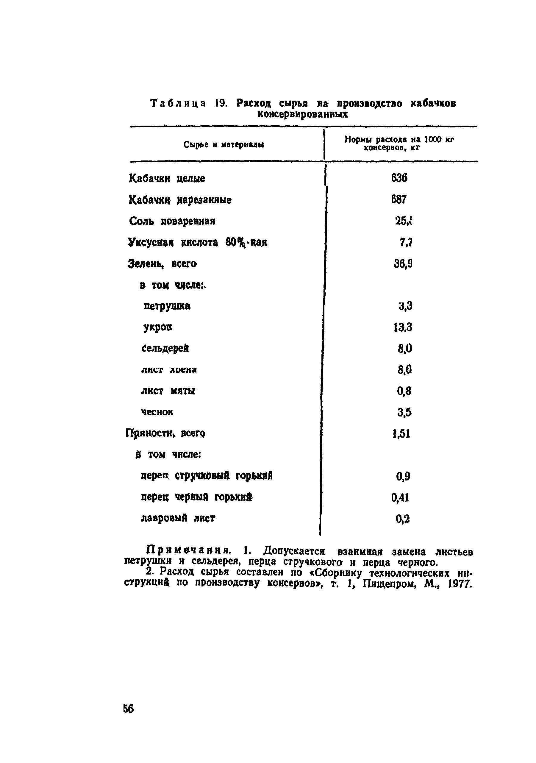 ВНТП СХ-14-80