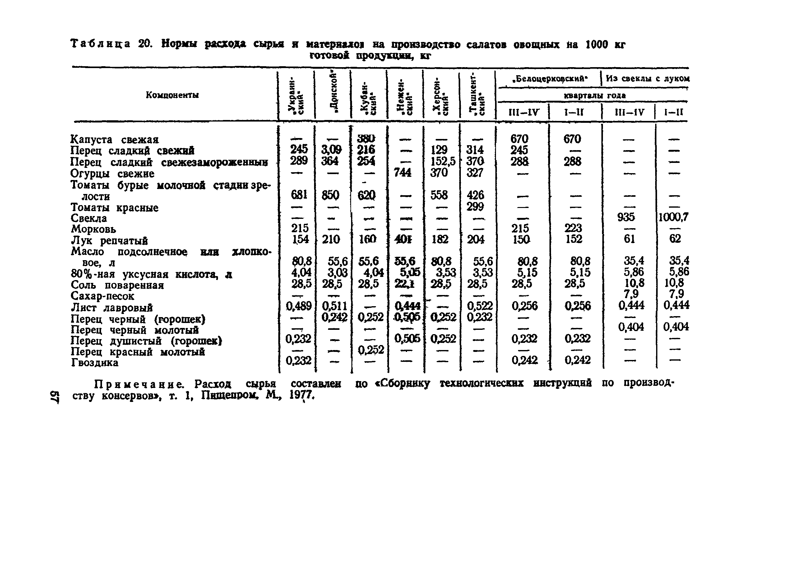 ВНТП СХ-14-80