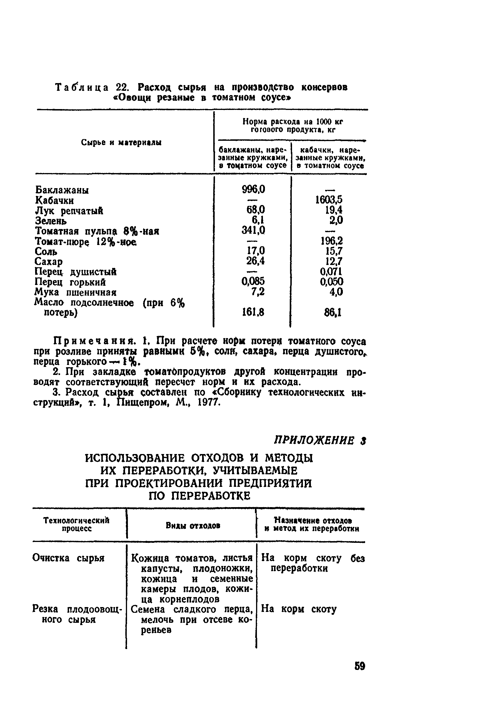 1. Санитарные требования к территории