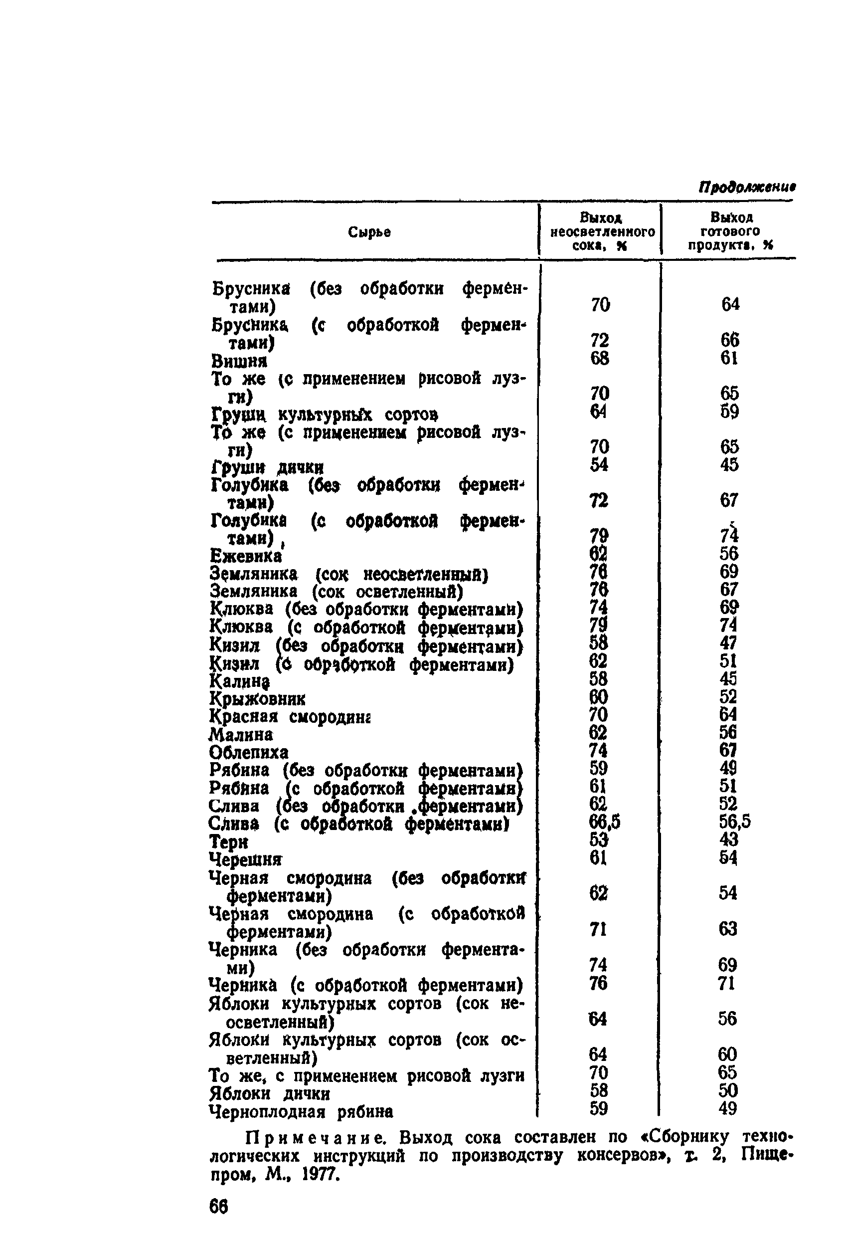 ВНТП СХ-14-80