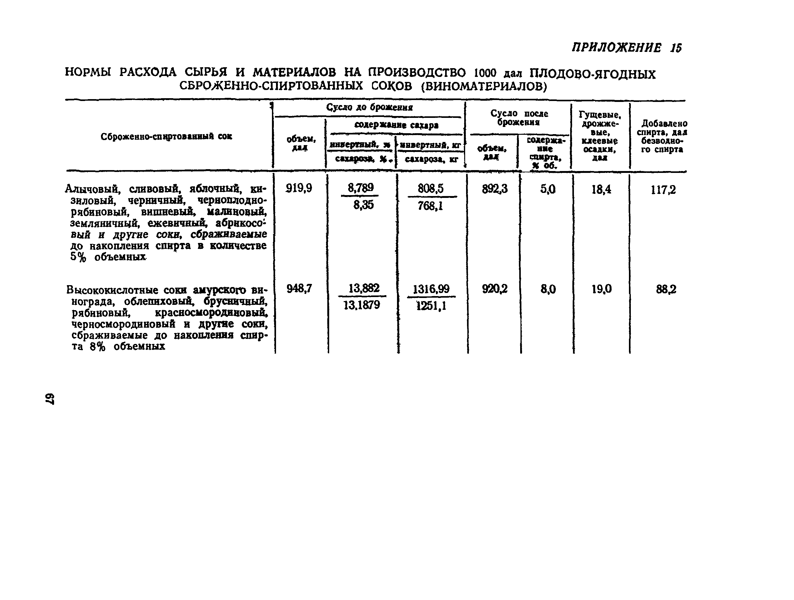 ВНТП СХ-14-80