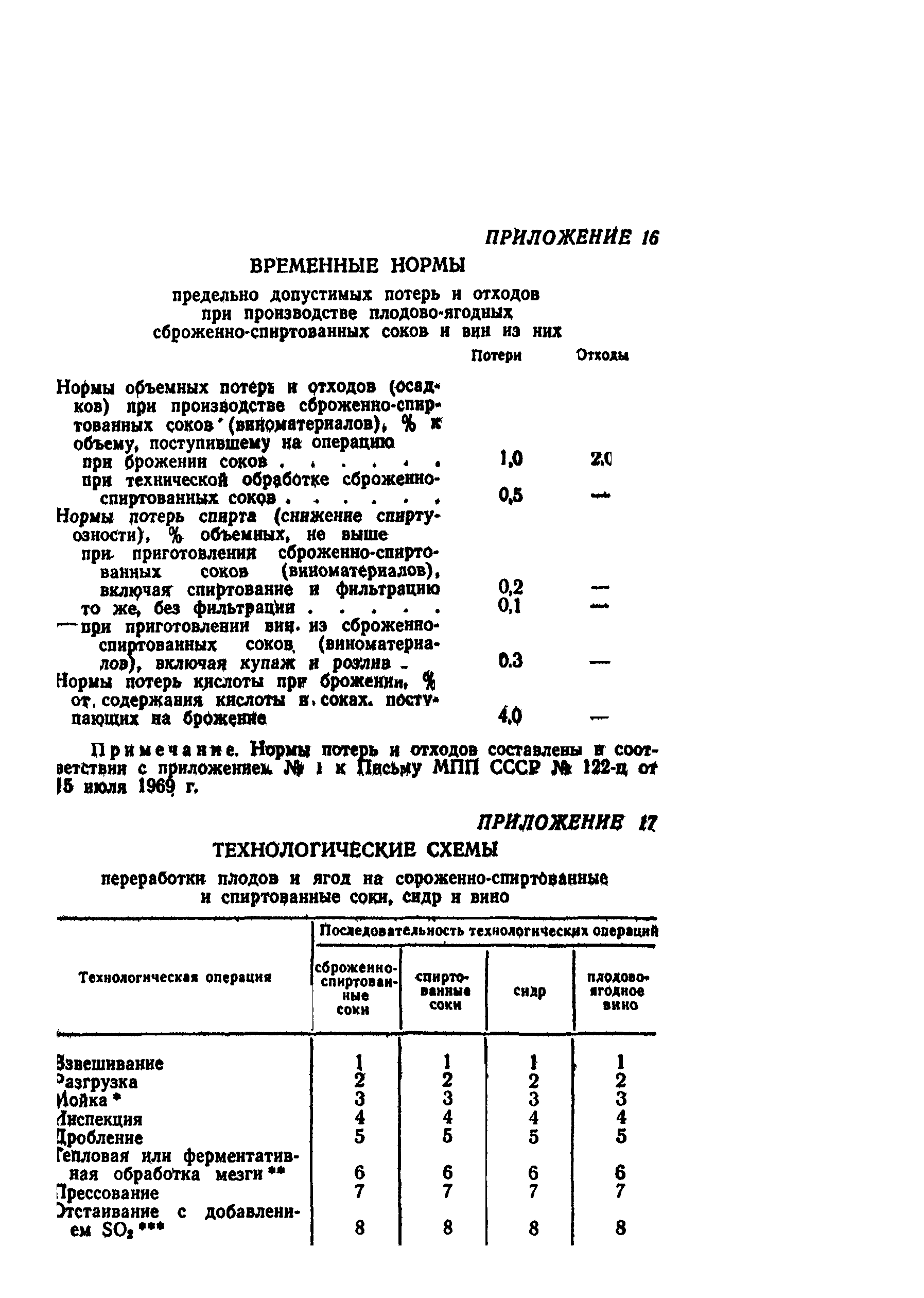 ВНТП СХ-14-80