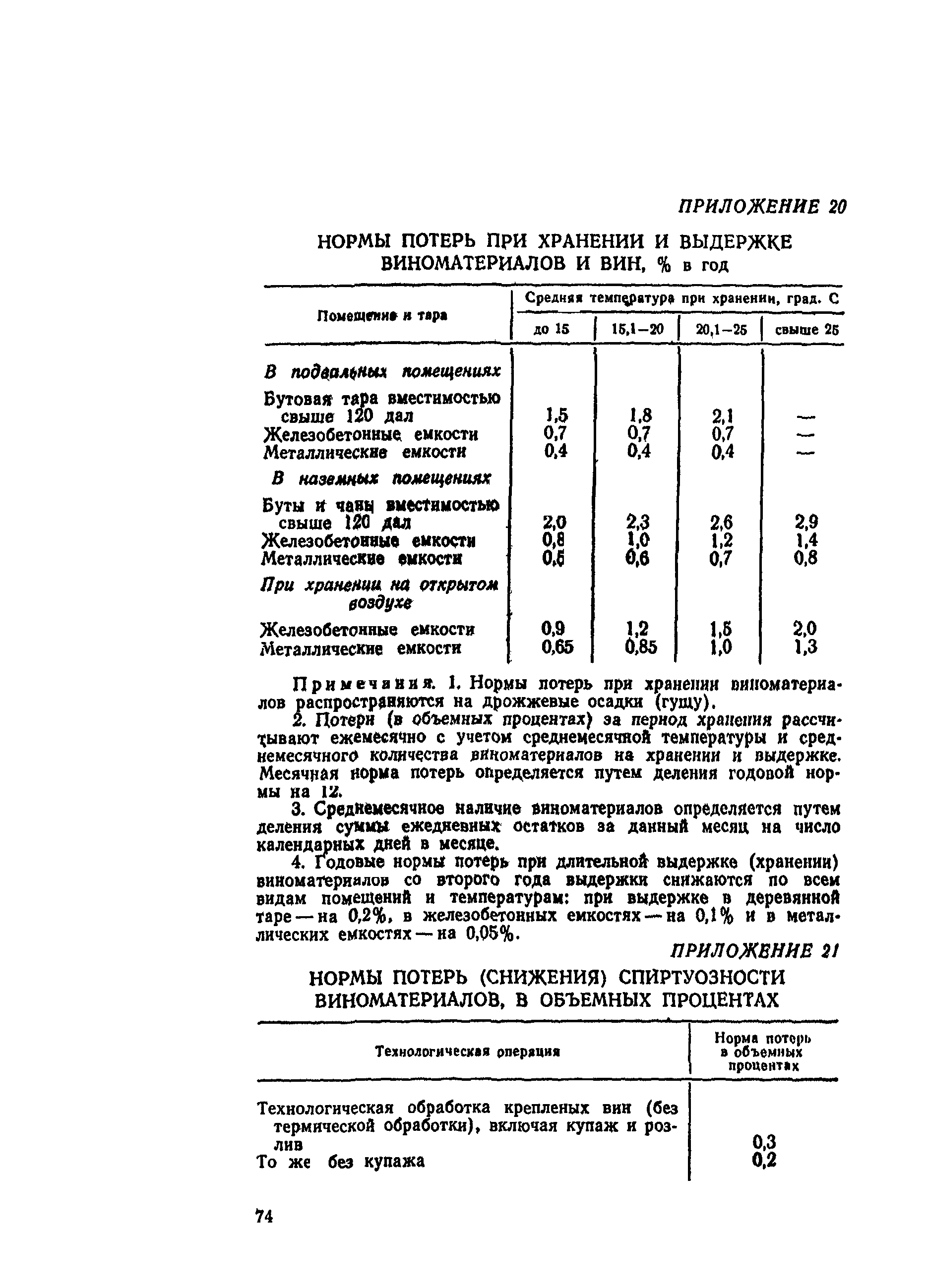 ВНТП СХ-14-80