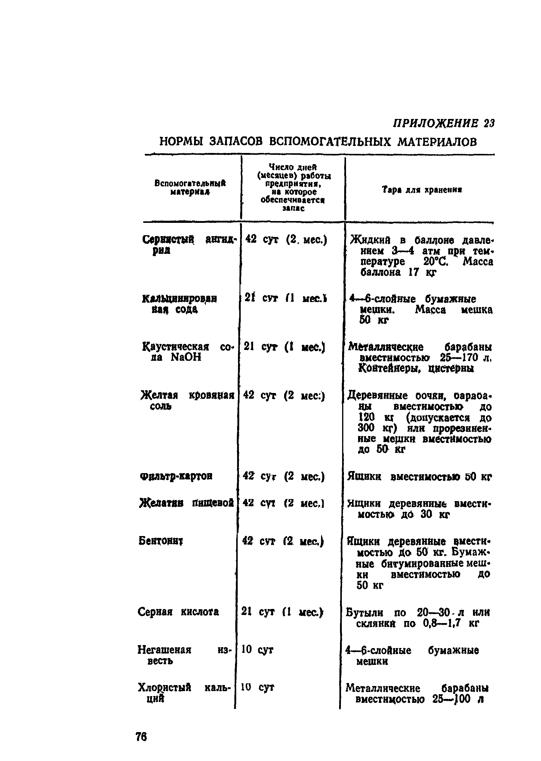 ВНТП СХ-14-80