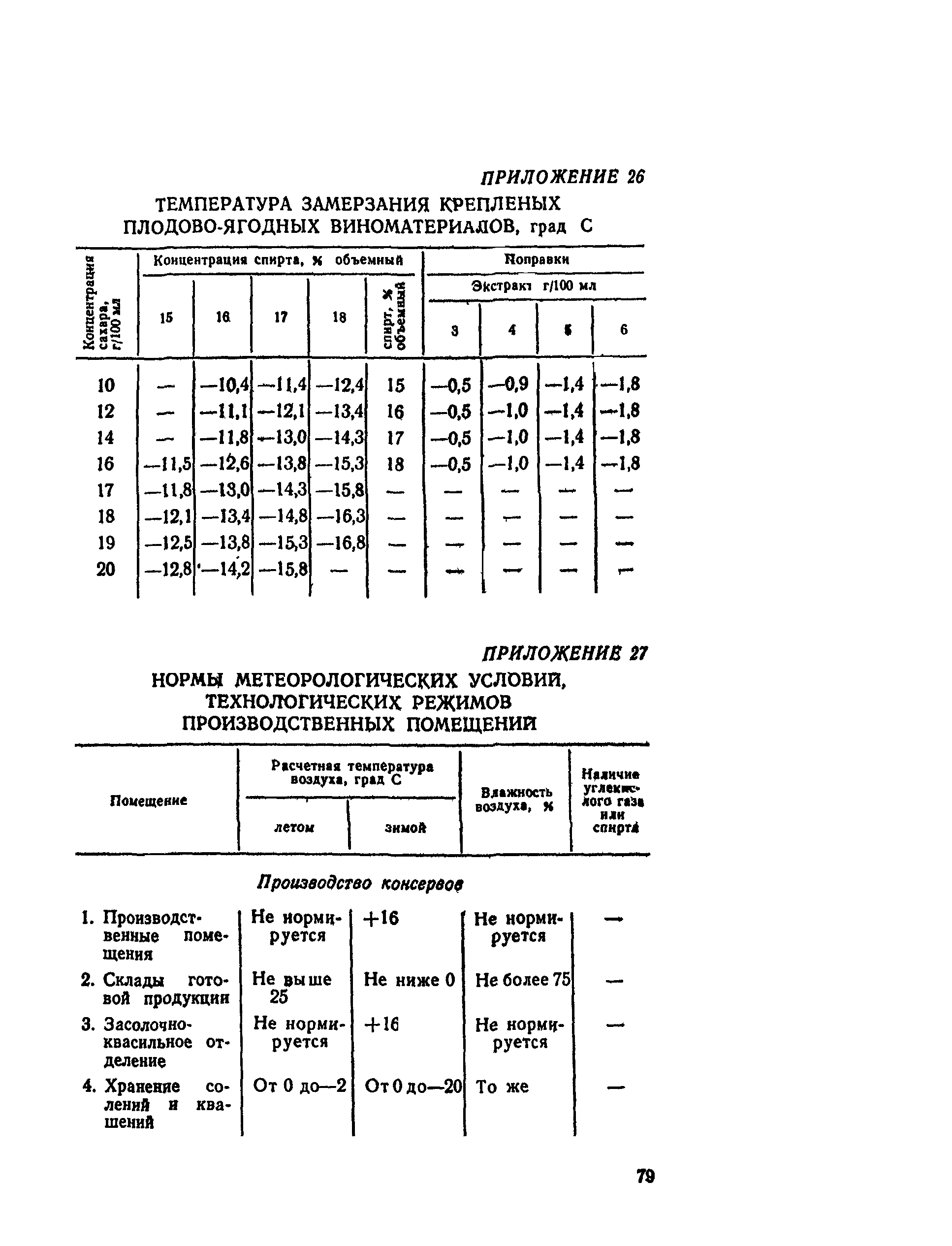 ВНТП СХ-14-80