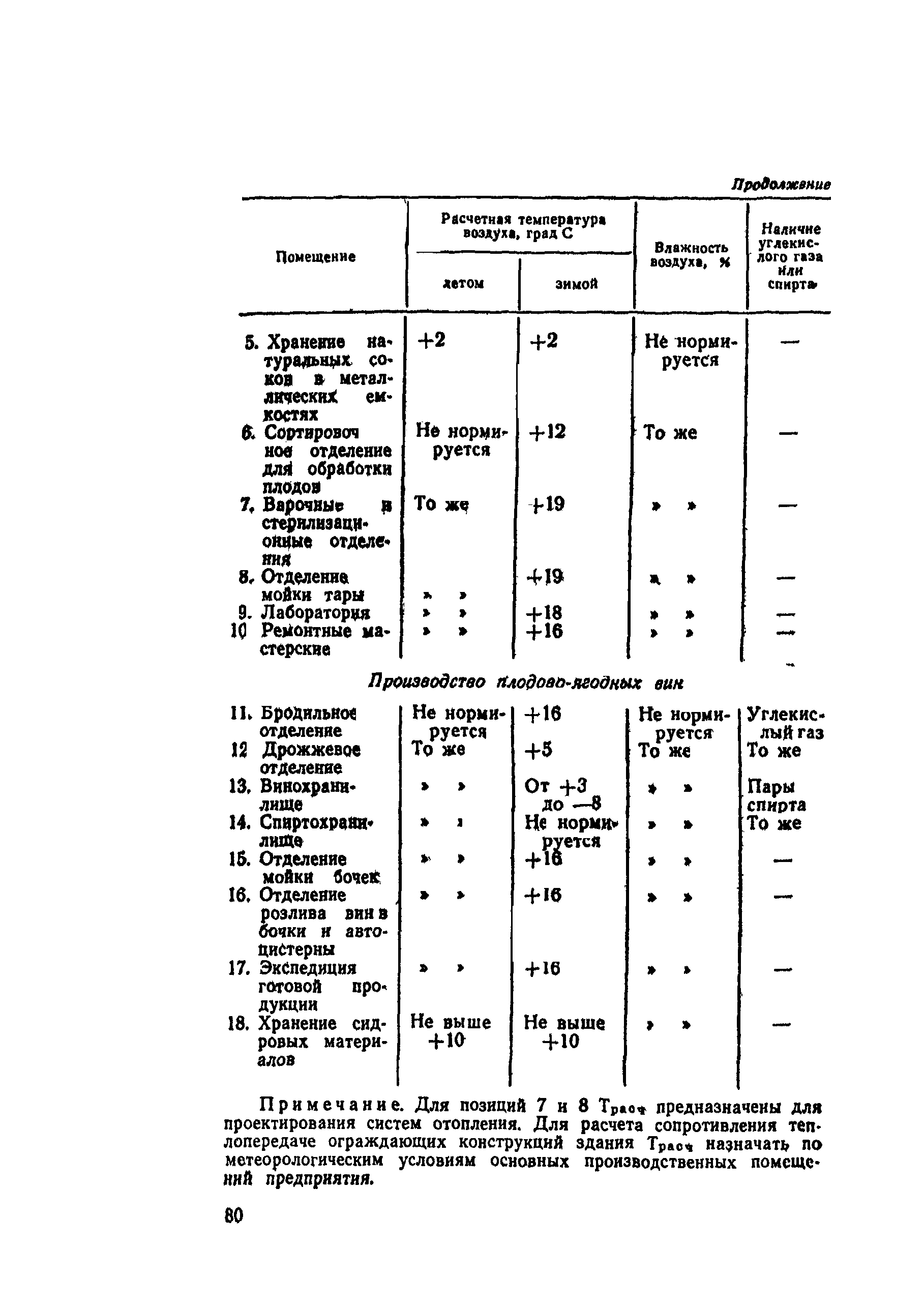 ВНТП СХ-14-80