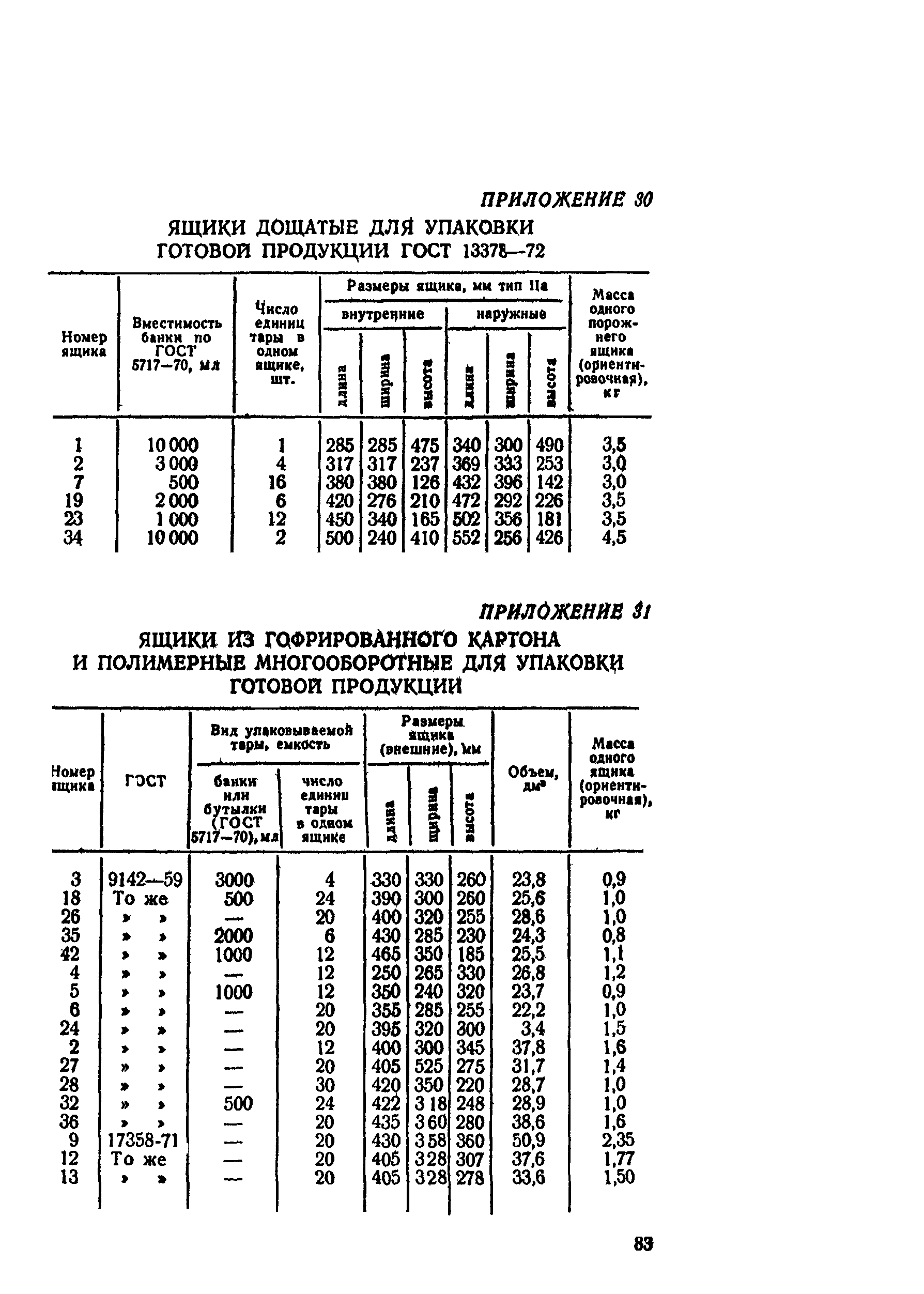 ВНТП СХ-14-80