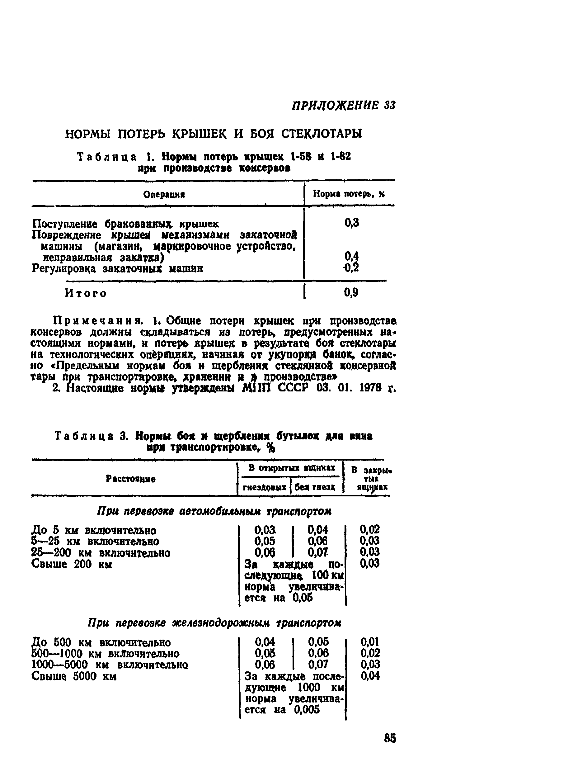 ВНТП СХ-14-80