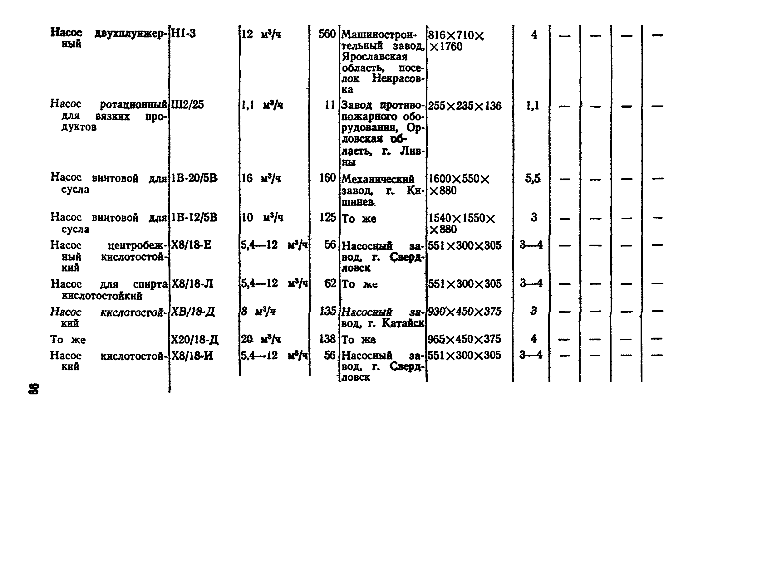 ВНТП СХ-14-80