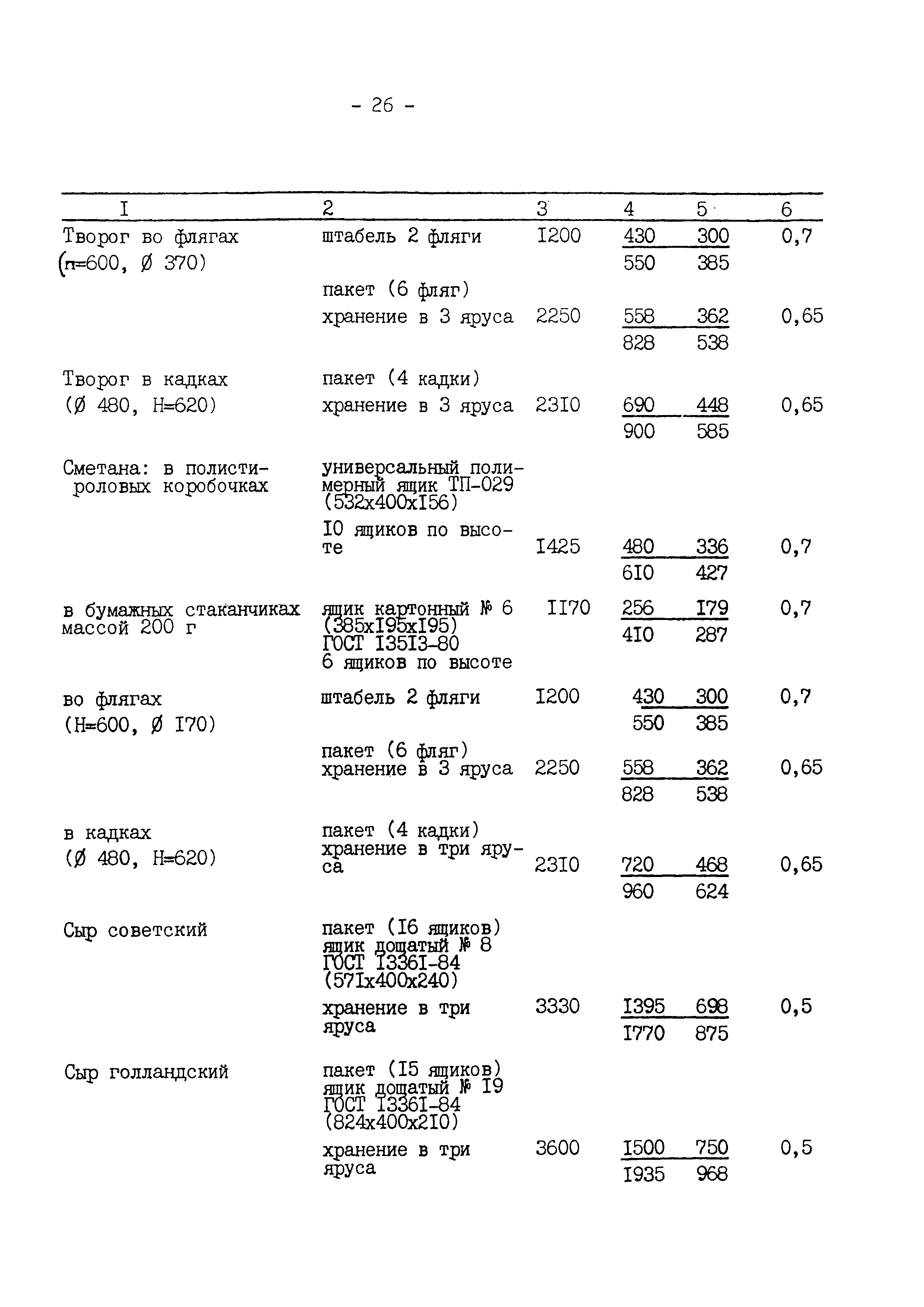 ВНТП 645/1618-92