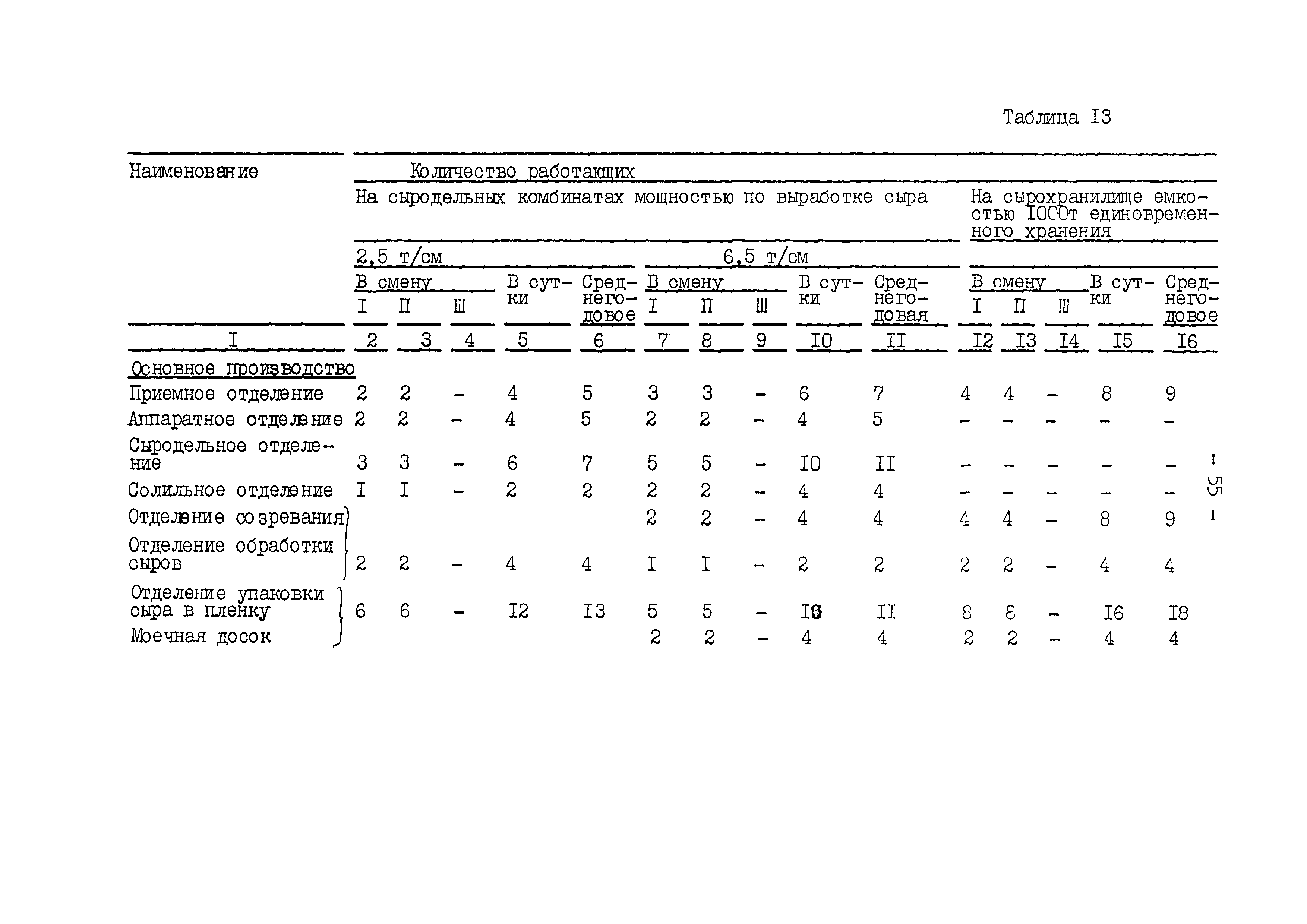 ВНТП 645/1618-92