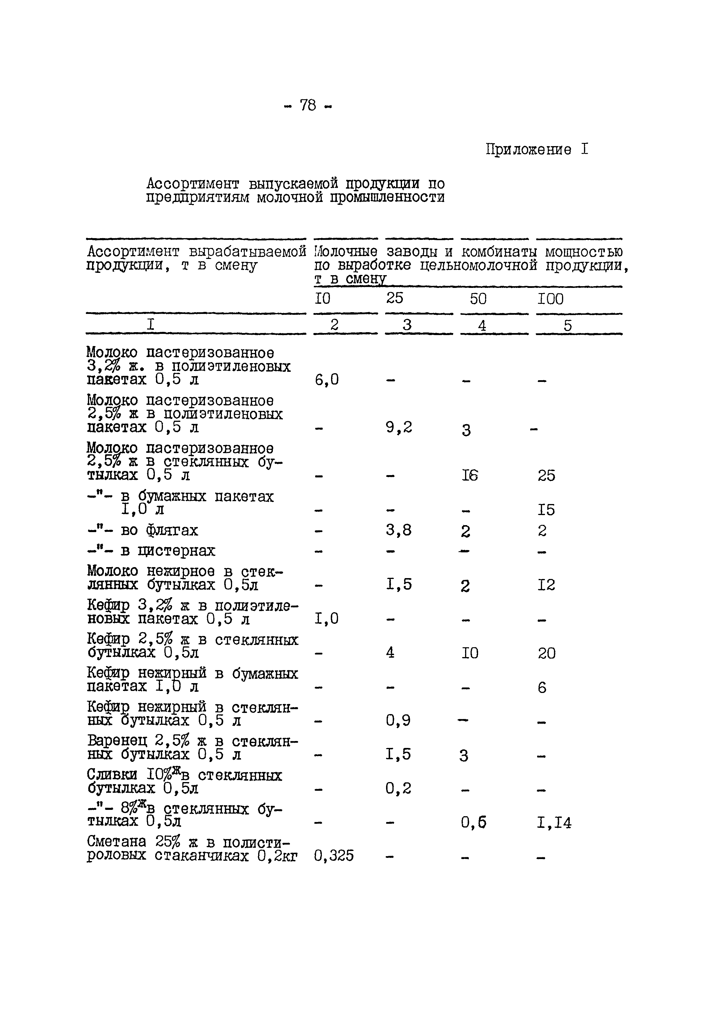 ВНТП 645/1618-92