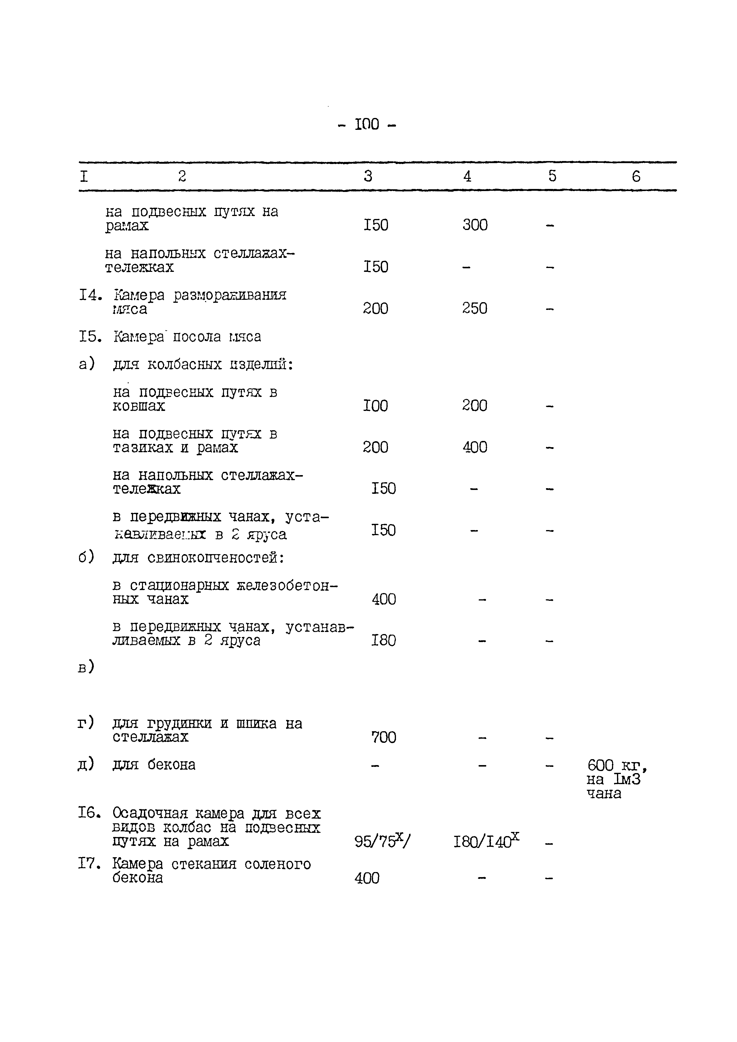 ВНТП 540/697-91