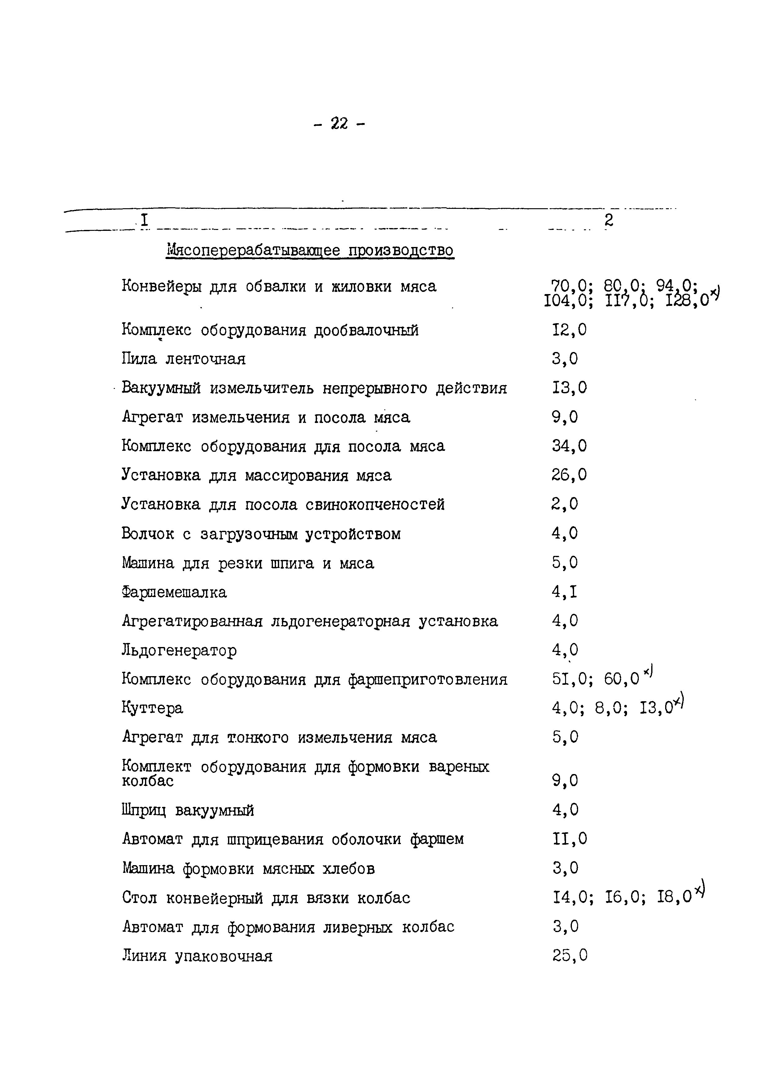 Скачать ВНТП 540/697-91 Нормы технологического проектирования предприятий  мясной промышленности