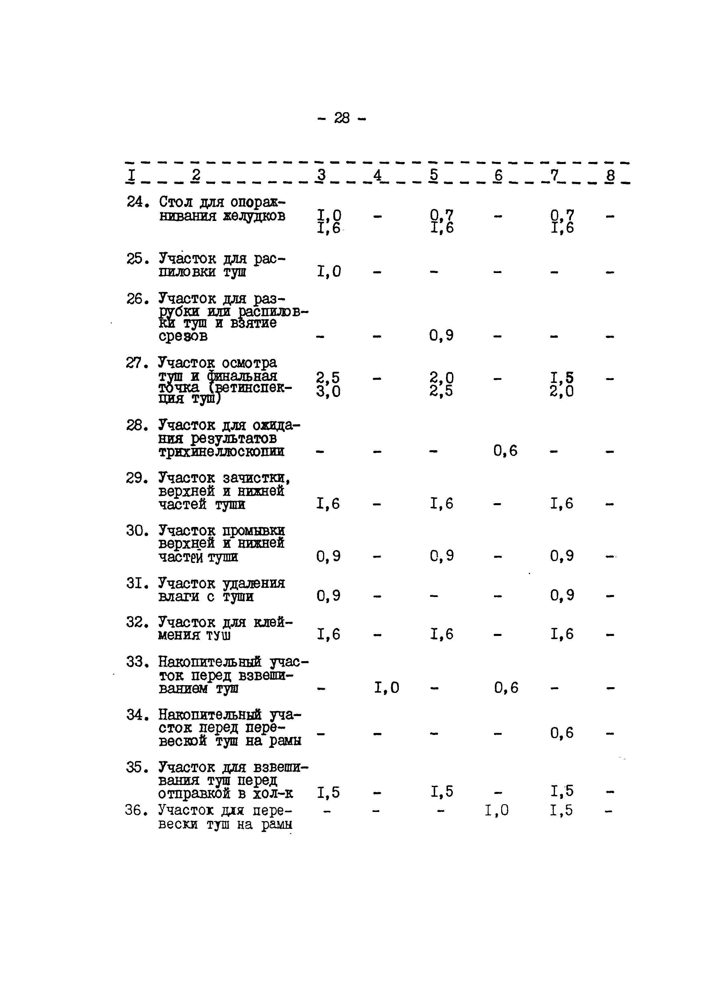 ВНТП 540/697-91